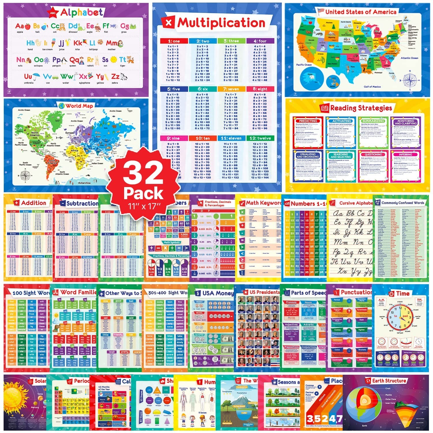 32 Educational Posters Set for Kids – 17×11, Multiplication, ABC, Periodic Table