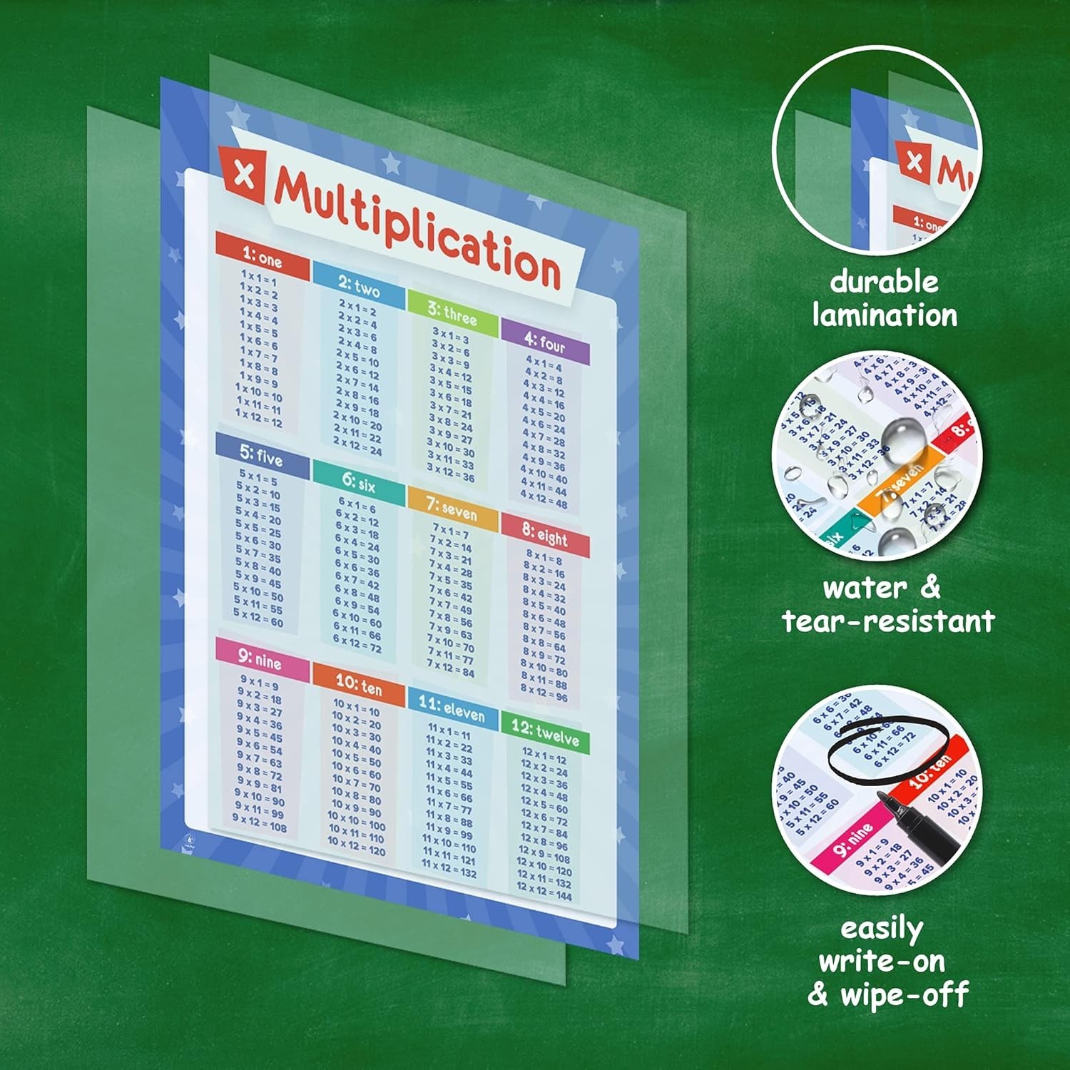 32 Laminated Educational Posters for Kids – Perfect for Homeschool & Classrooms!
