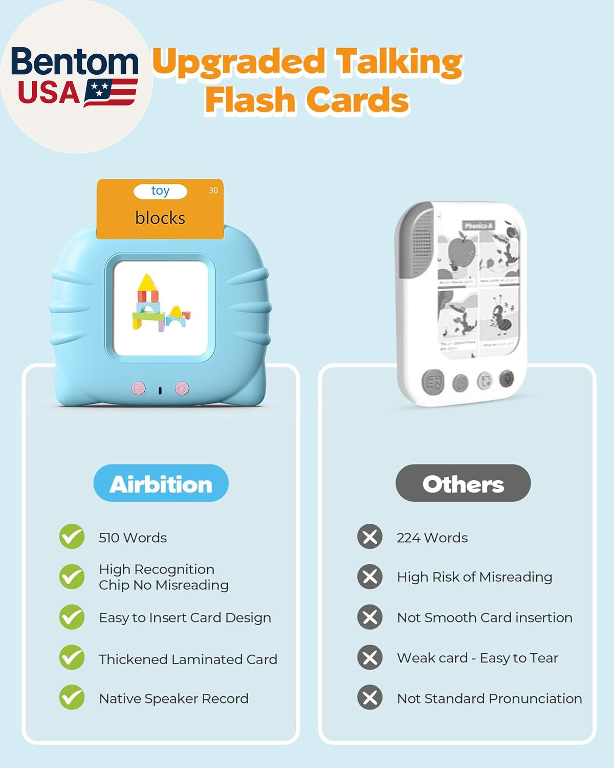 510 Words, 1 2 3 4 Year Olds, Language Learning Toys, Pocket Speech Therapy Toy