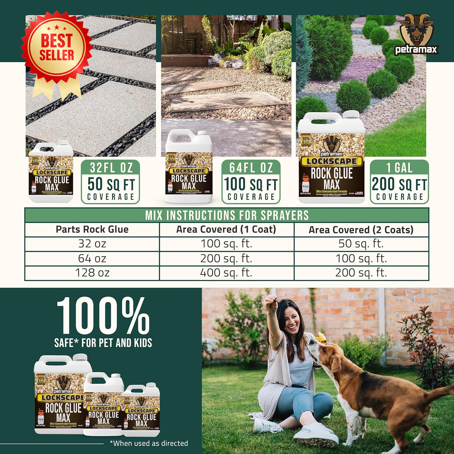 Max Rock Glue 32oz Landscaping Mulch Gravel Binder Covers 50 Sq Ft Pet Safe Clea