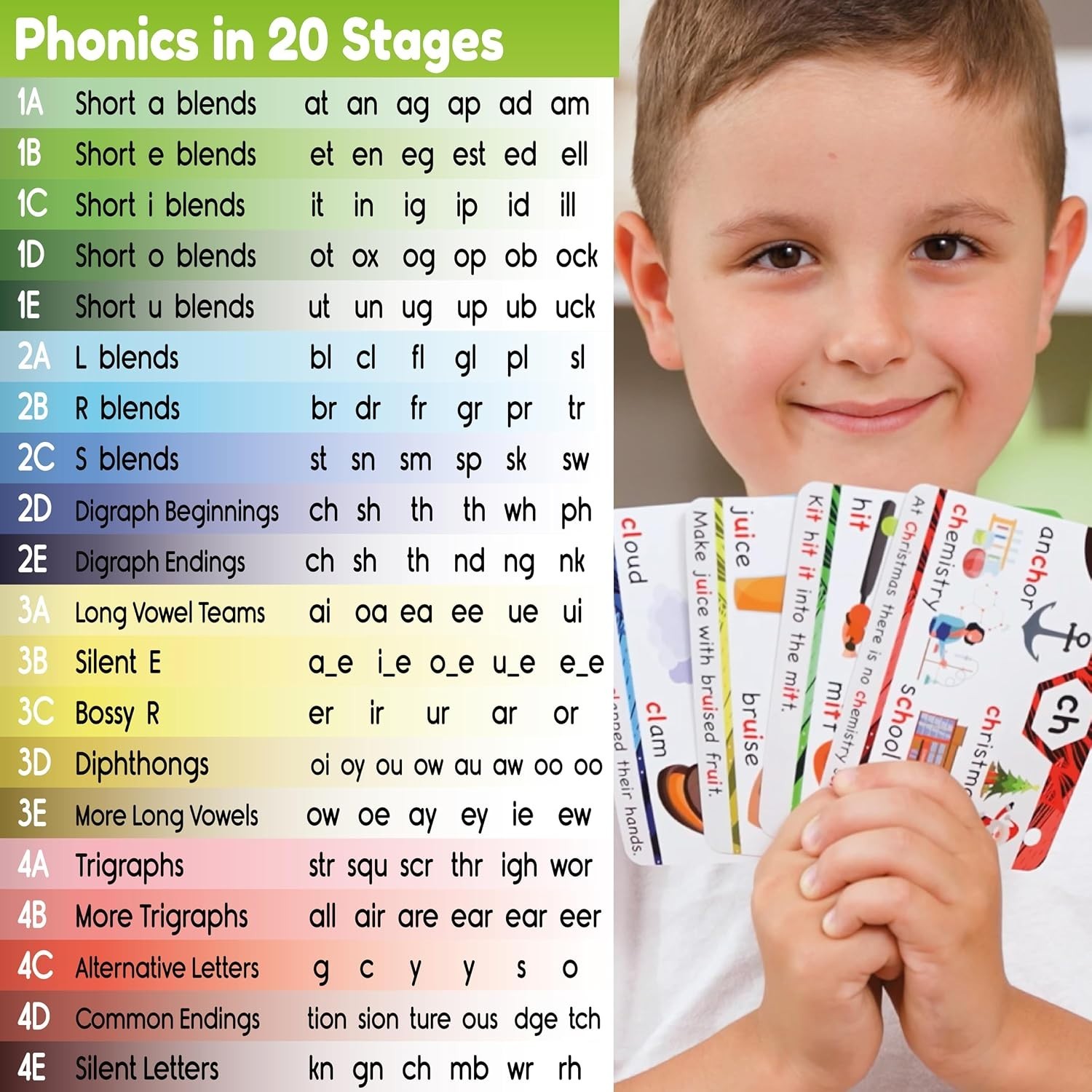 Fun and Educational Phonics Flash Cards for Children – 62 Large Cards Included