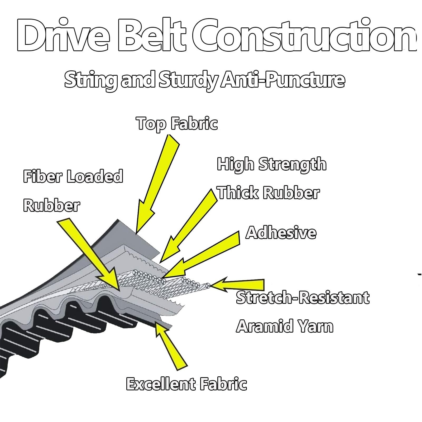 Primary Drive Belt BDL-30853-ST 8mm 1 1/2″ 132 Tooth Compatible with Harley-D…