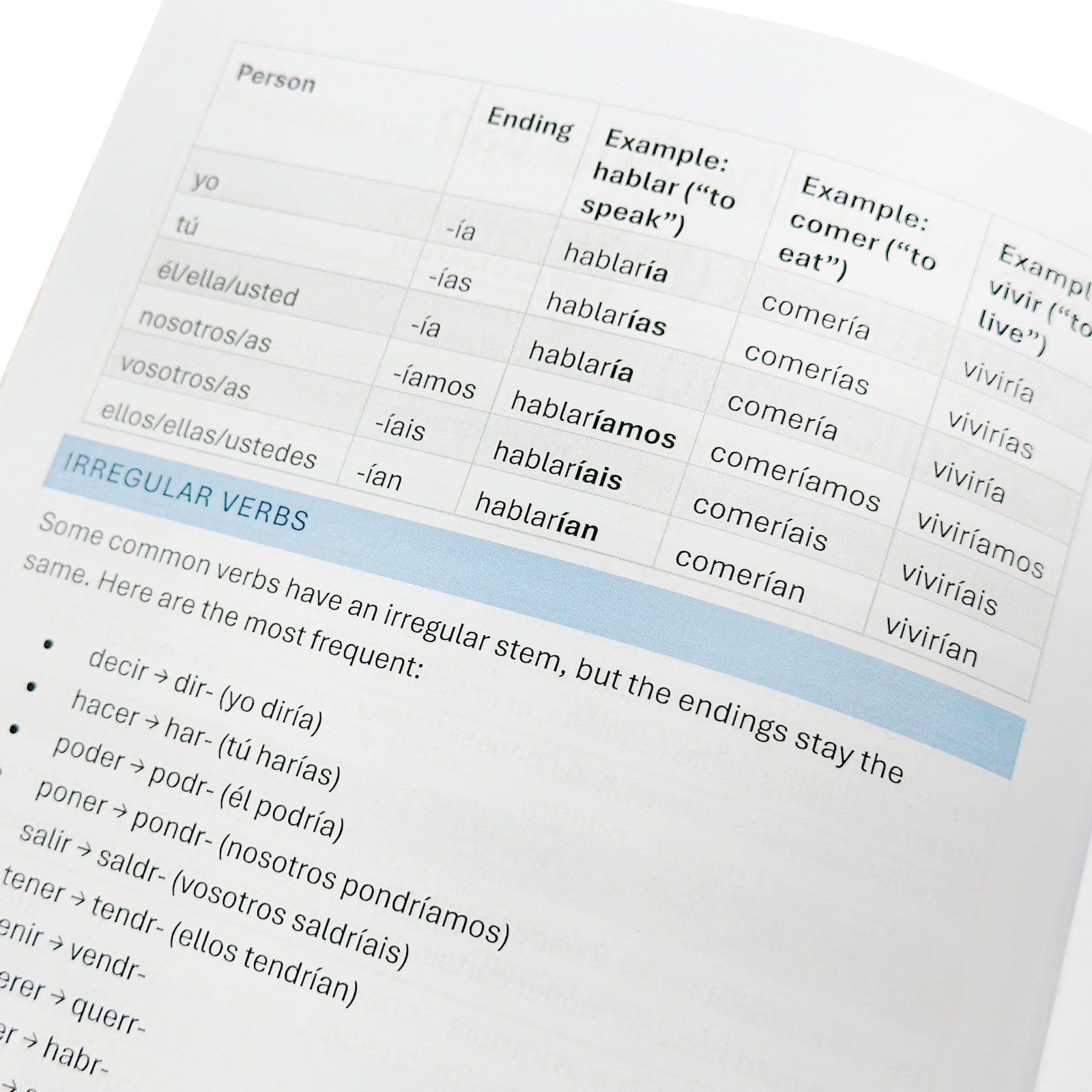 800 Spanish Conjugation Flash Cards – 200 Verbs, Full Examples & 9 Tenses