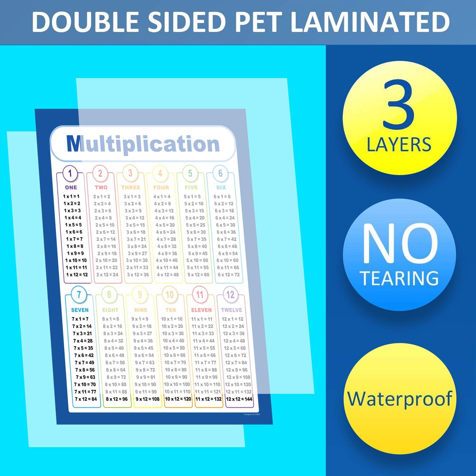 Youngever 60CM x 45CM Math Posters, Multiplication Division Addition and Subt…