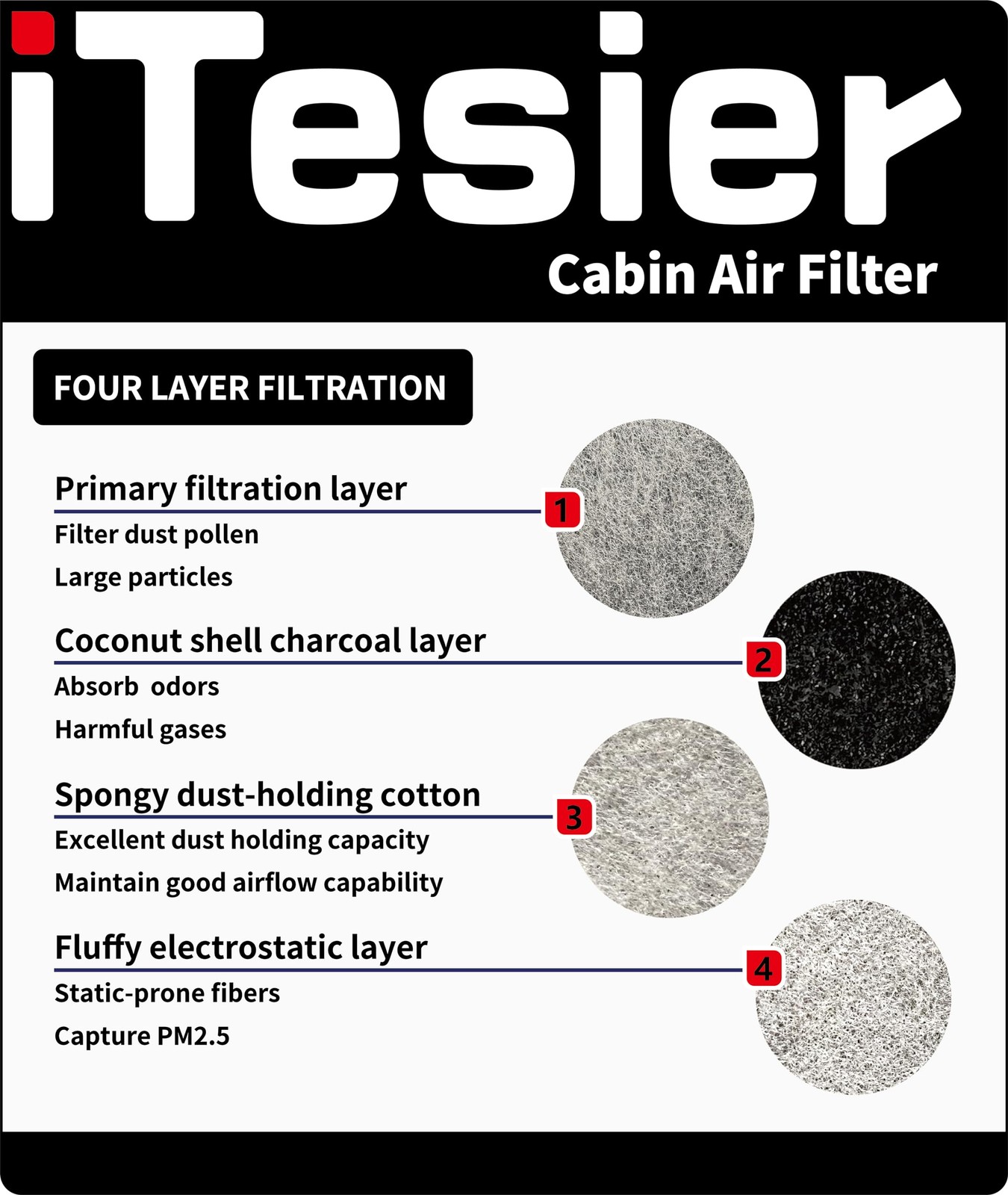 ITESIER Cabin Engine Air Filter Kit for 2020-2025 Corolla (NOT FOR HYBRID),…