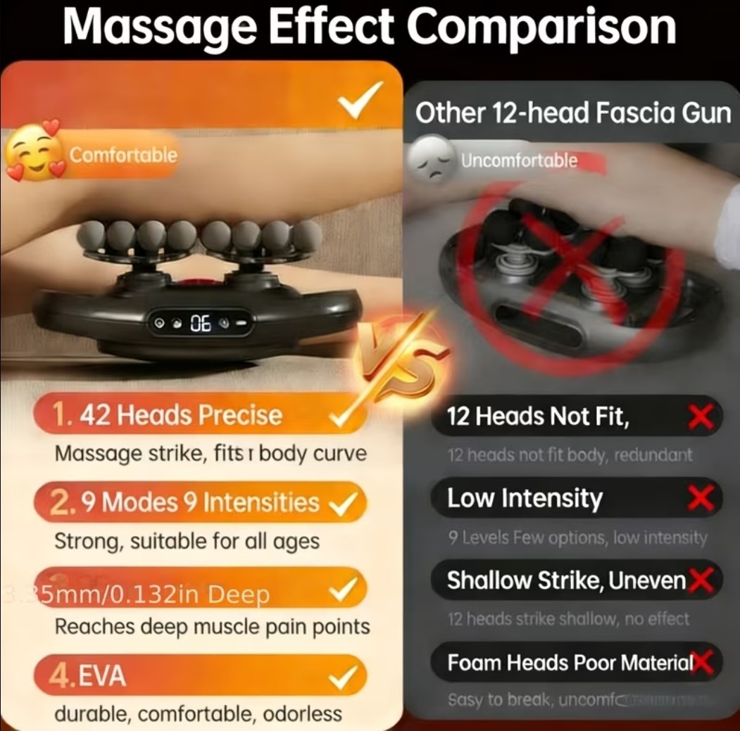 42-head 42-Drive Massage Gun Set, Deep Tissue Percussion Massager with 42 Black