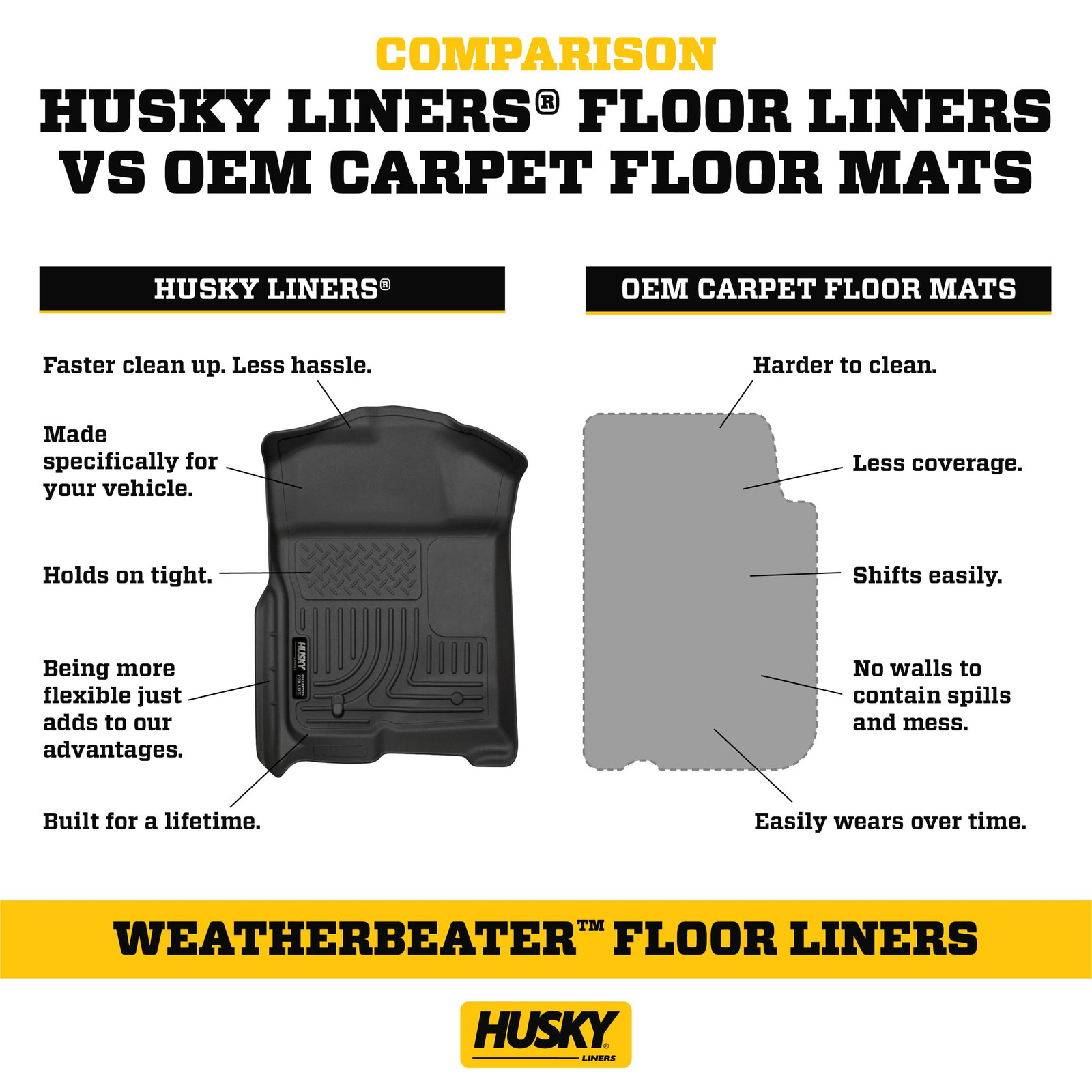 Husky Weatherbeater Floor Mats 2009 2014 Ford F150 SuperCrew All Weather Black