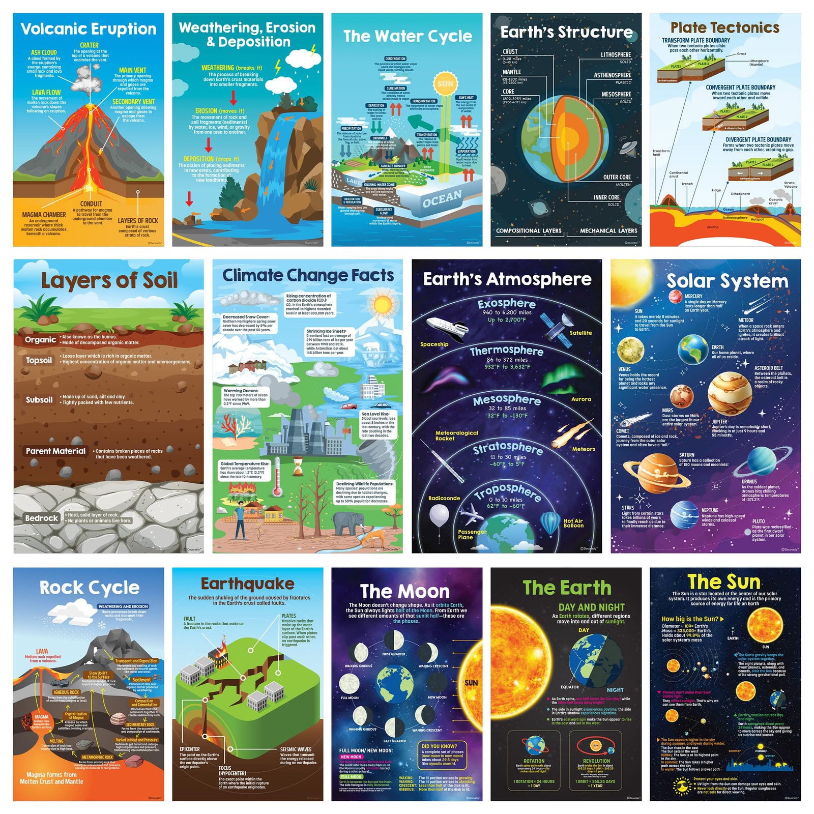 Earth Science Posters for Middle , 11x17in, Study Room Decor,Multicolor
