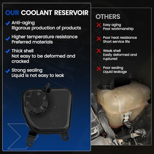 Engine Coolant Reservoir Tank 603-755 Compatible with BMW X1 2012-2015 335i 135i