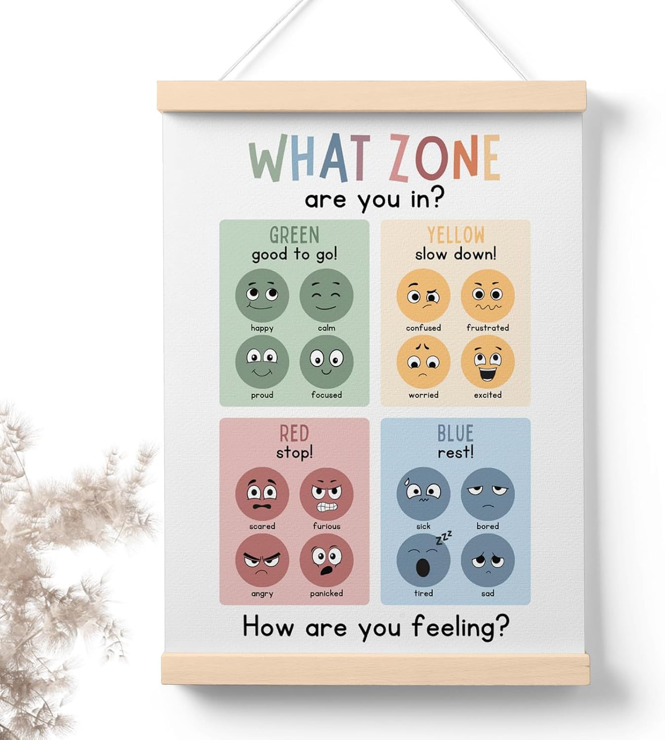 Zones of Regulation Poster Decor, What Zone Are You in Emotion Chart Wall Art,Fe