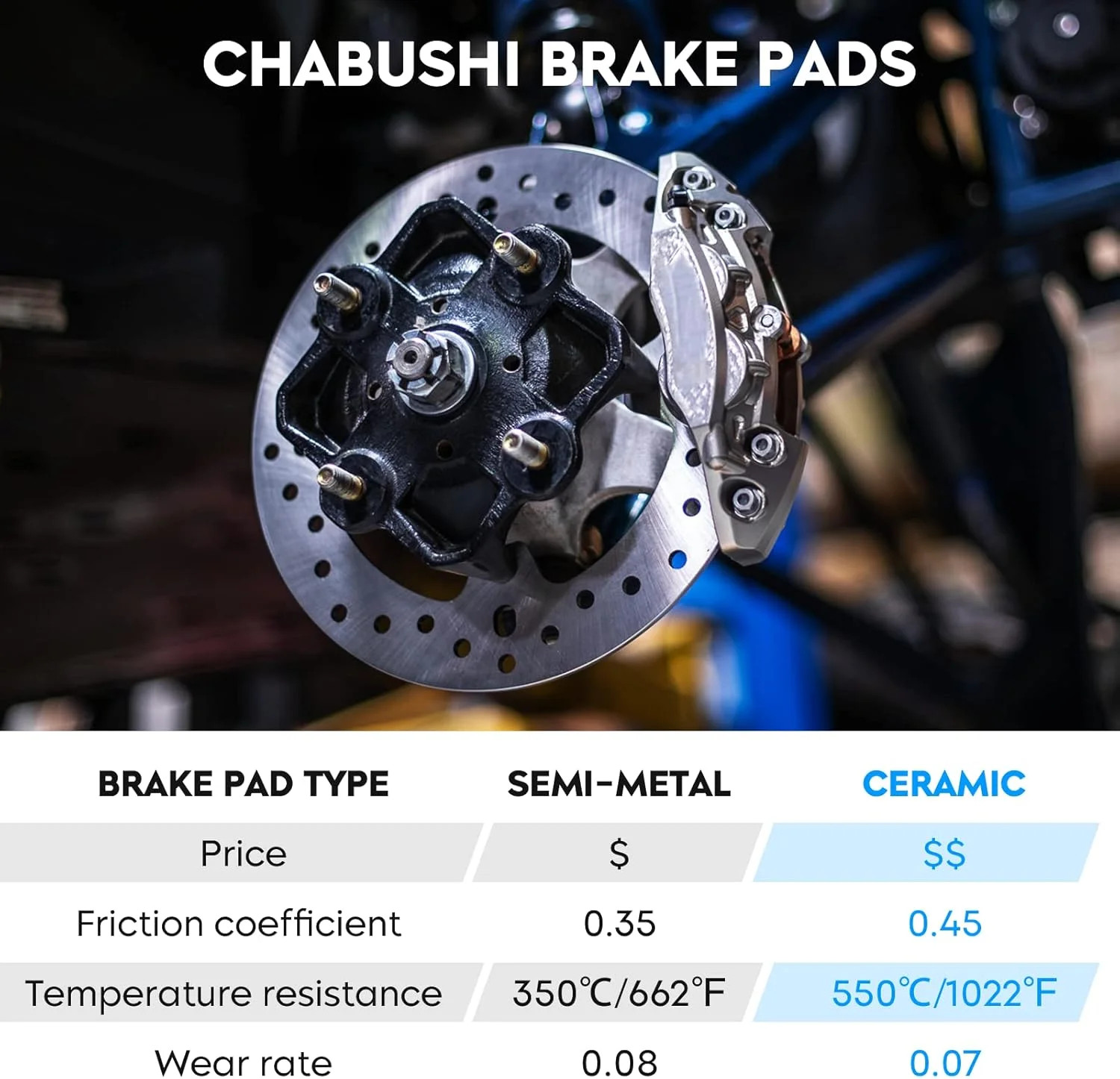 Ceramic Brake Pads Front and Rear for Harley Davidson FLHTCU-I Electra Glide Ult