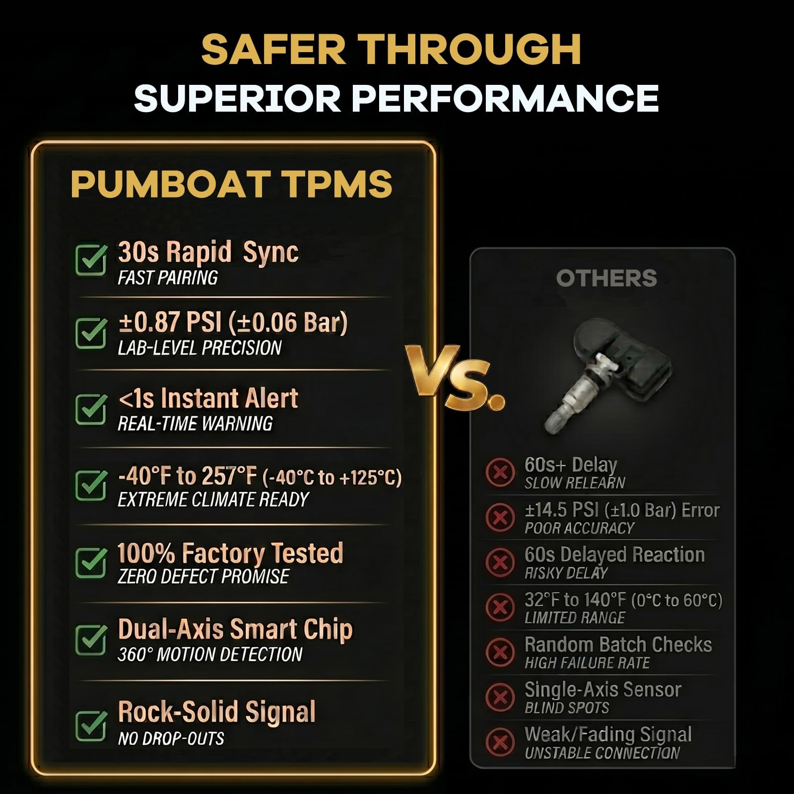 PUMBOAT 315MHz TPMS Silverado/Equinox/Tahoe/Escalade