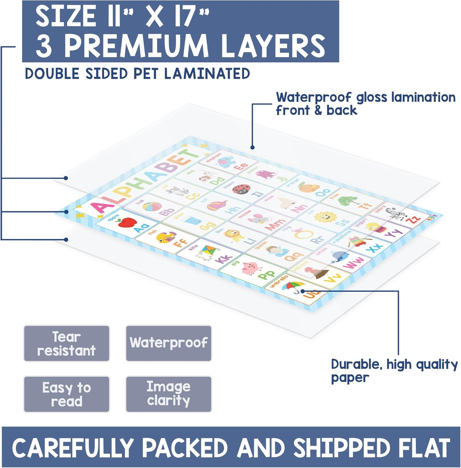 18 Laminated Preschool Learning Posters Alphabet Number Chart for Toddlers