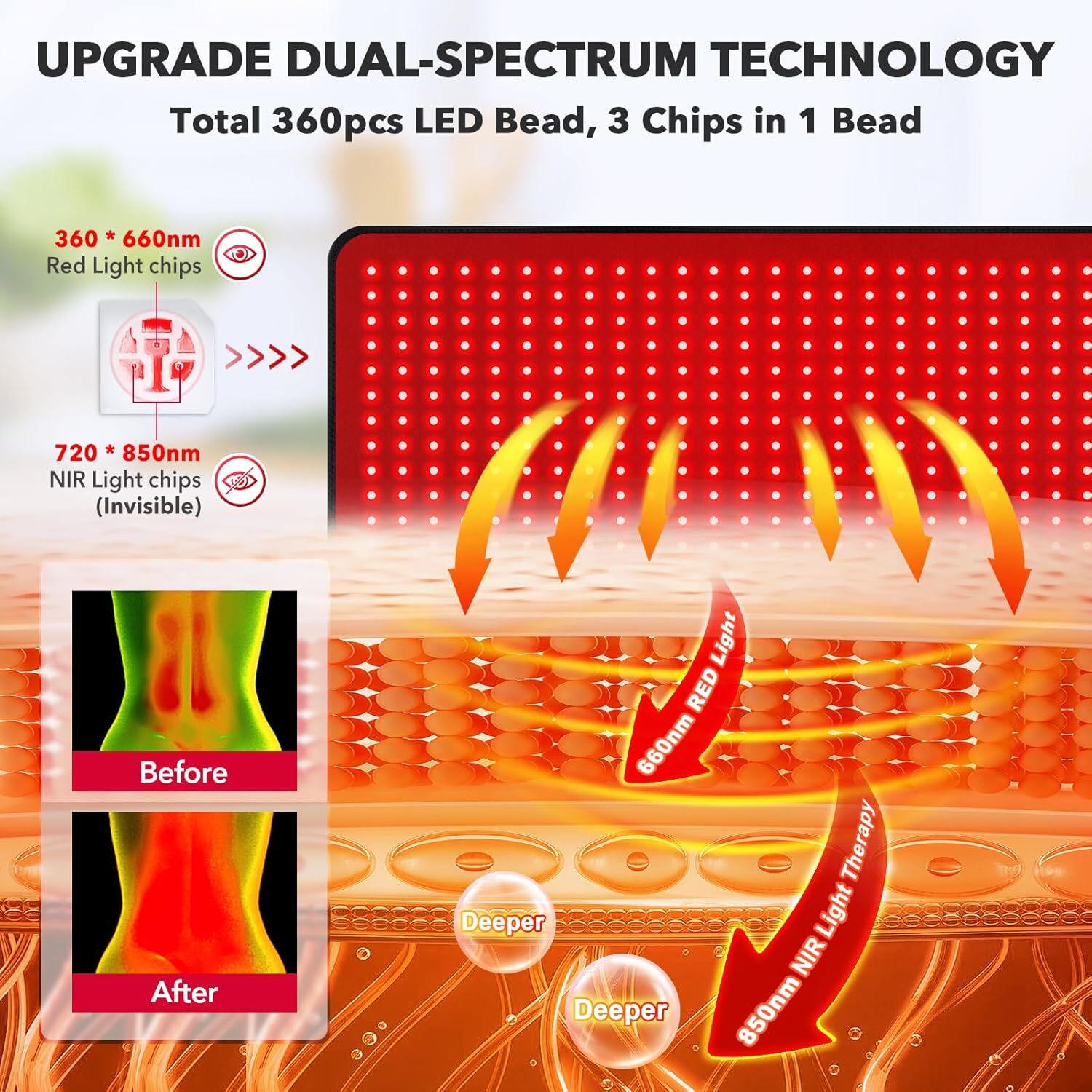 Red Light Therapy for Body, 31.5″ * 11.8″ Red Light Therapy Pad, Dual Chip Grade