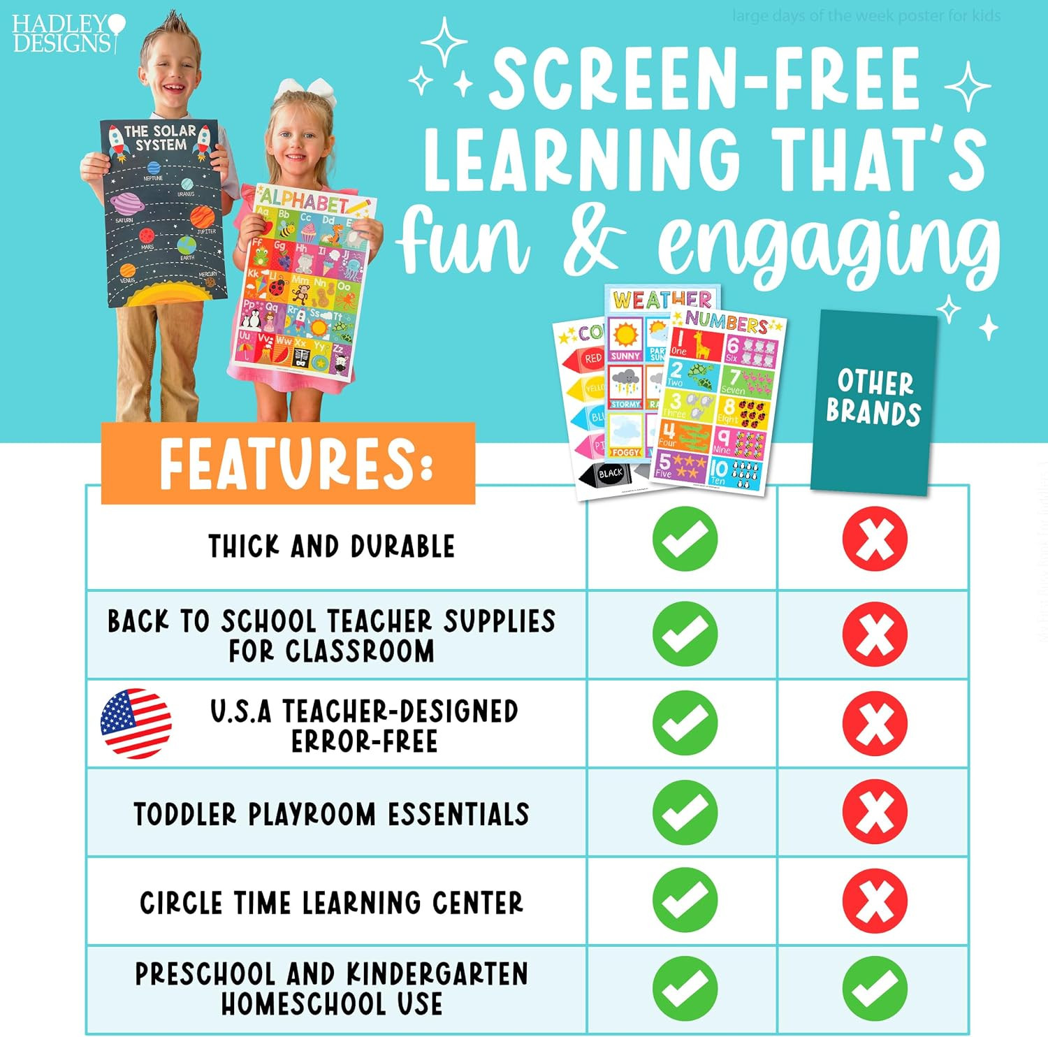 16 Educational Posters for Classroom Must Haves – Laminated Pre-K Posters for To