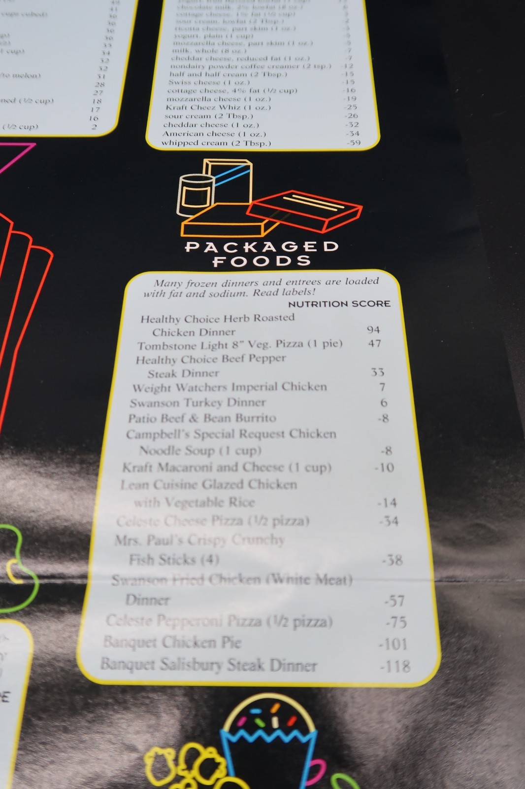 Vtg Educational Nutrition Scoreboard Poster Food Health Home School Learning