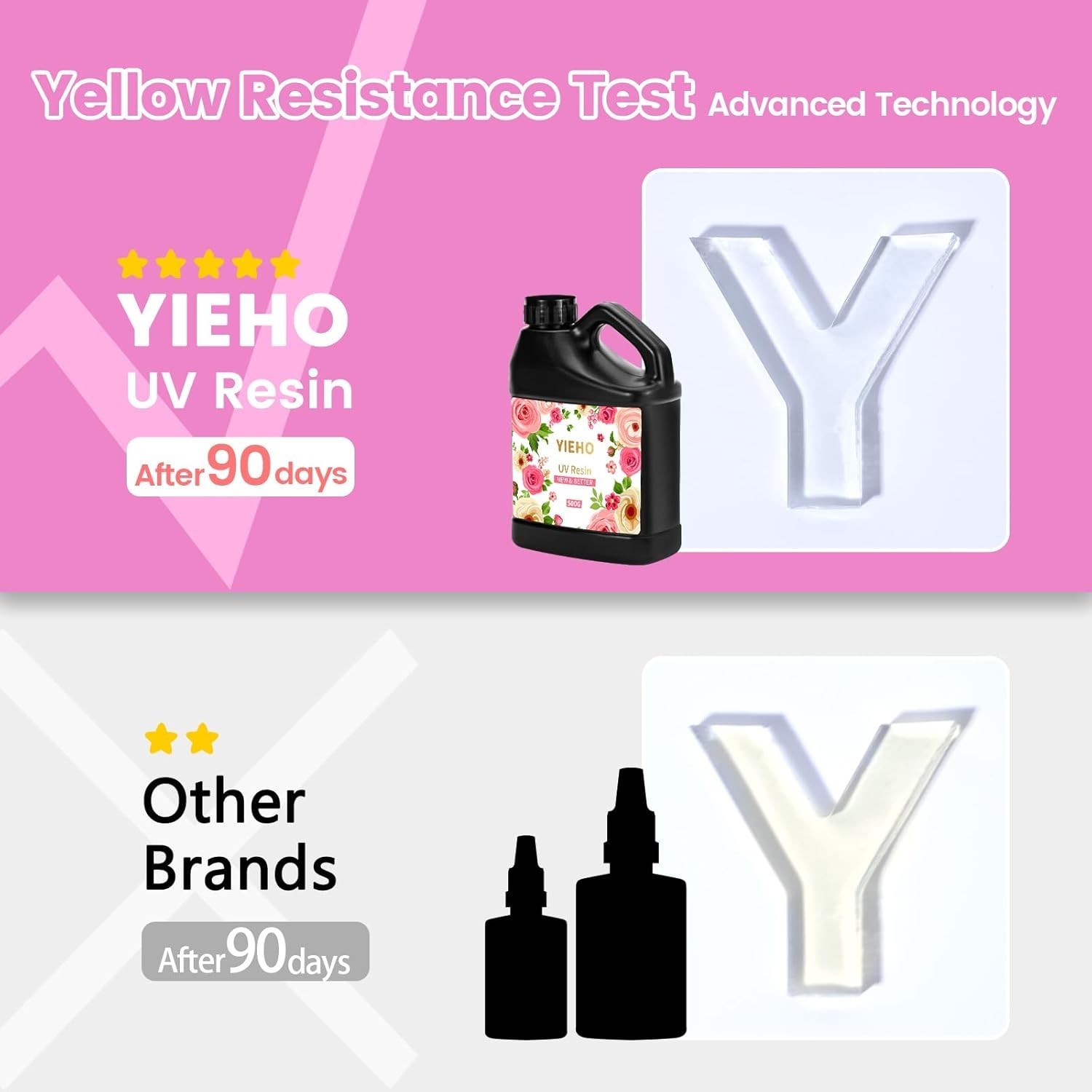 UV Resin 1000g -Bulk Upgraded Crystal Clear Hard UV Fast Curing Epoxy Resin