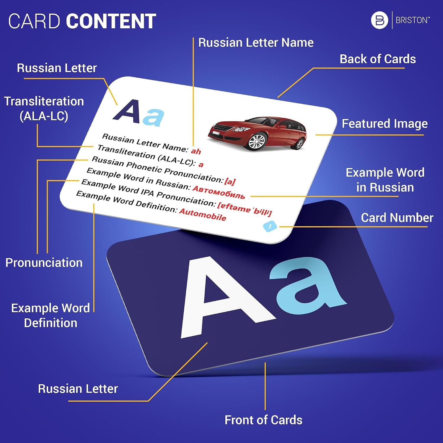 Briston Russian Alphabet Flash Cards – Learn Cyrillic Letters with Pronunciation
