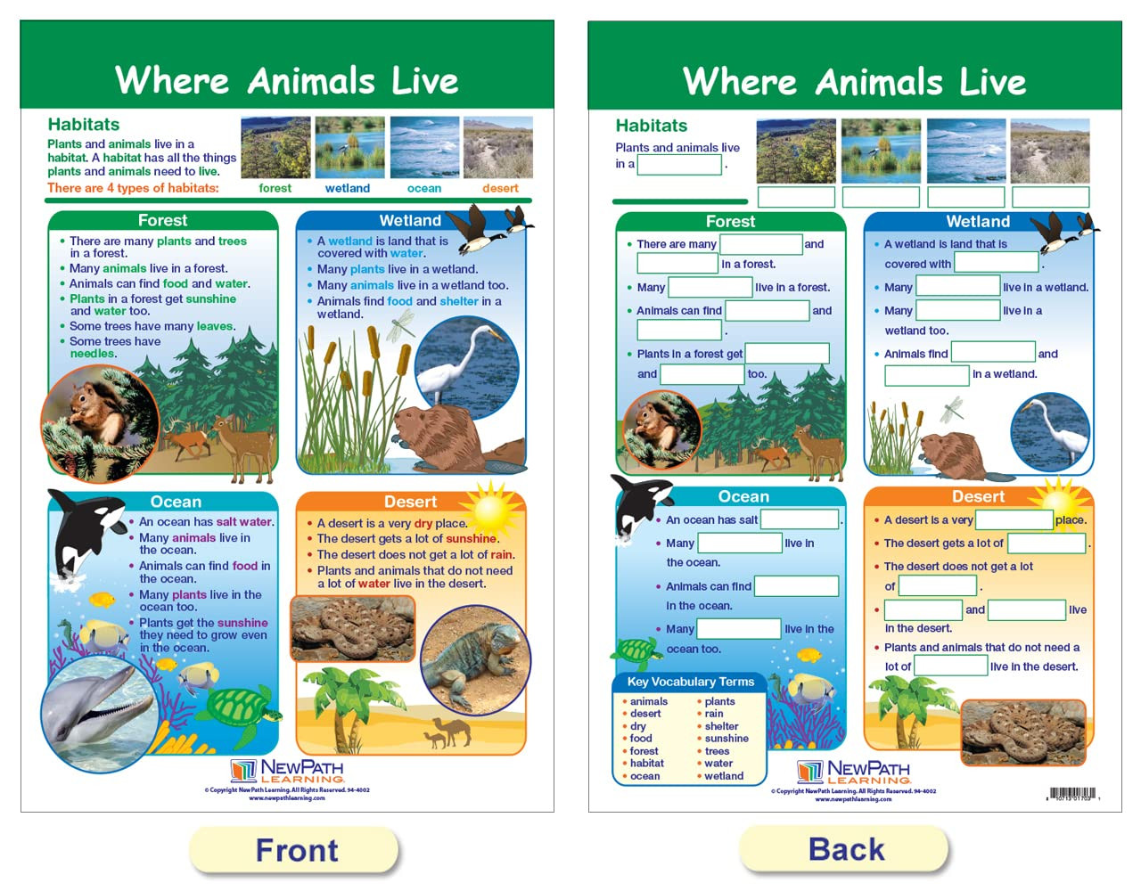 -94-1501 All about Animals Bulletin Board Chart Set (Pack of 5)