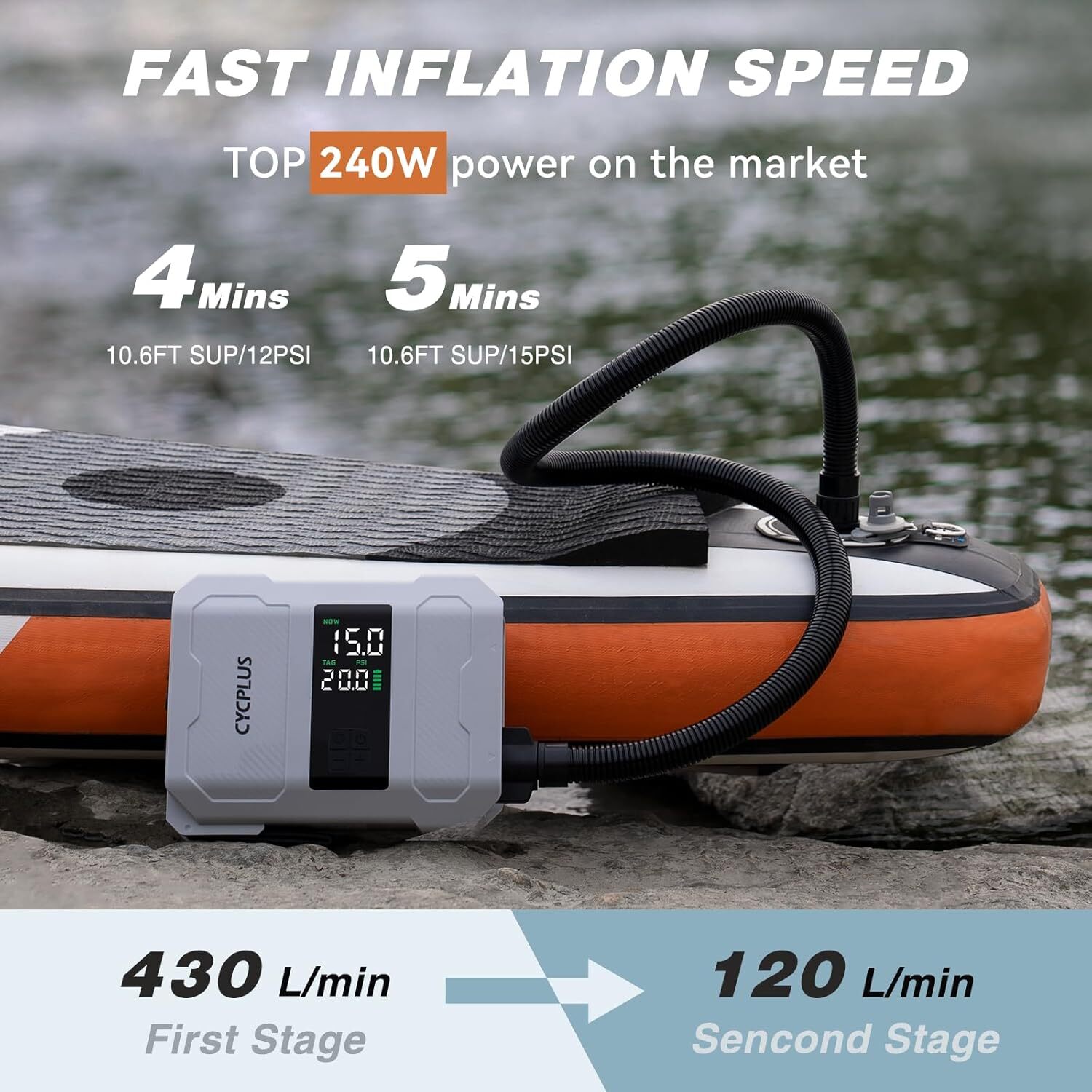 CYCPLUS 20PSI Rechargeable Paddleboard Pump – Intelligent Fast Dual-Stage
