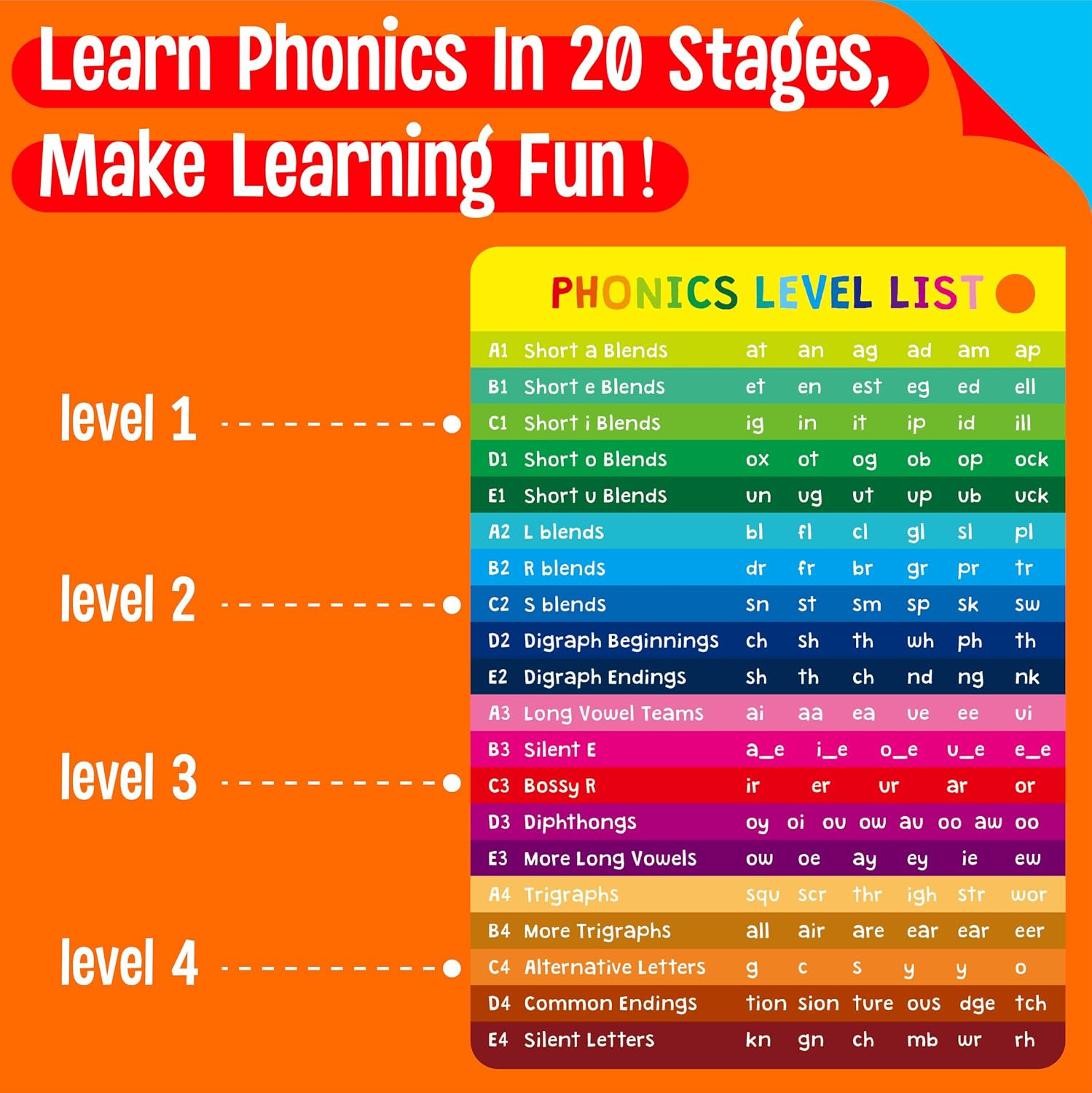 Phonics Flashcards, 120 Phonics 62 Double-Sided Cards – 20 Phonic Group Sets CVC