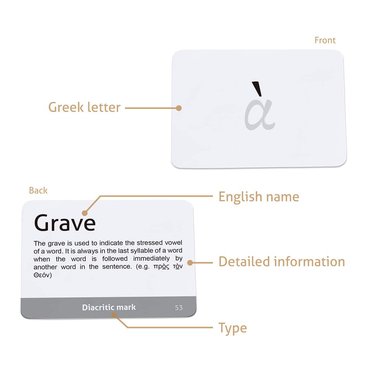 CARDDIA | Biblical Greek Alphabet Educational Flashcards | Includes Uppercase…