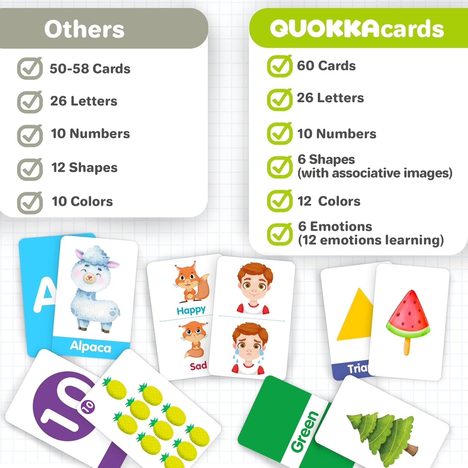 Learning Flash Cards for Toddlers 2-4 Years Old – 60 Flashcards Toy for Kids Age