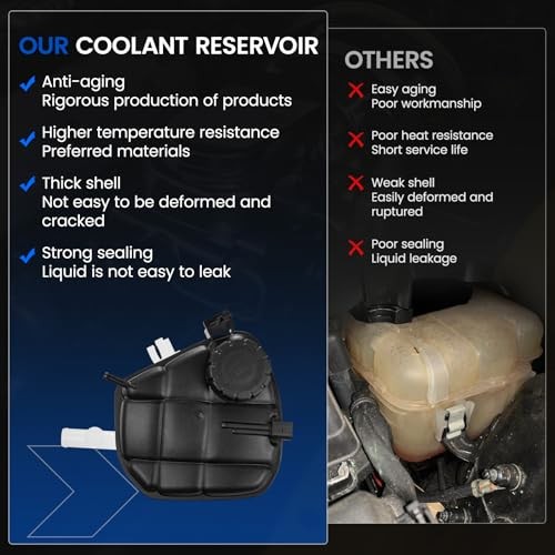 Engine Coolant Reservoir Tank 603-256 Compatible with Mercedes-Benz GL320 GL350
