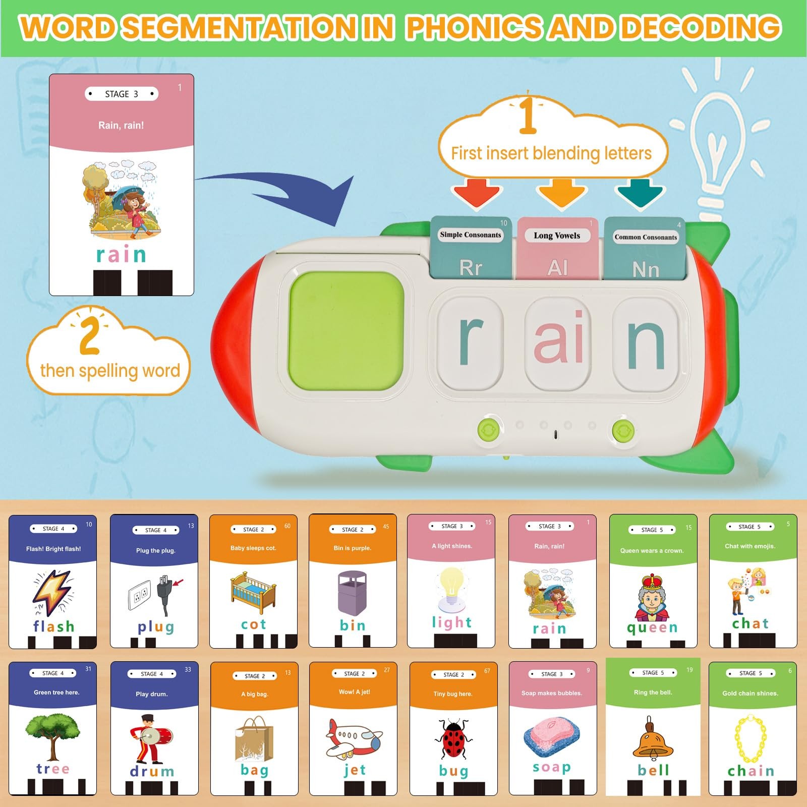 Phonics Flash Cards for Kids 3-8 – Learn to Read, Letter Sounds & Word Blendi…