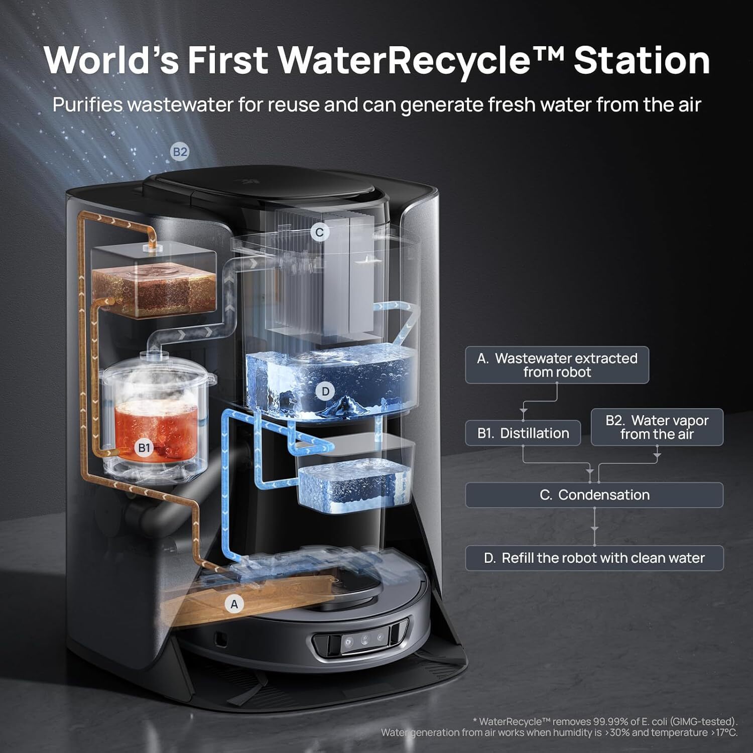 3i S10 Ultra Robot Vacuum and Mop with WaterRecycle System, 13000Pa Suction,