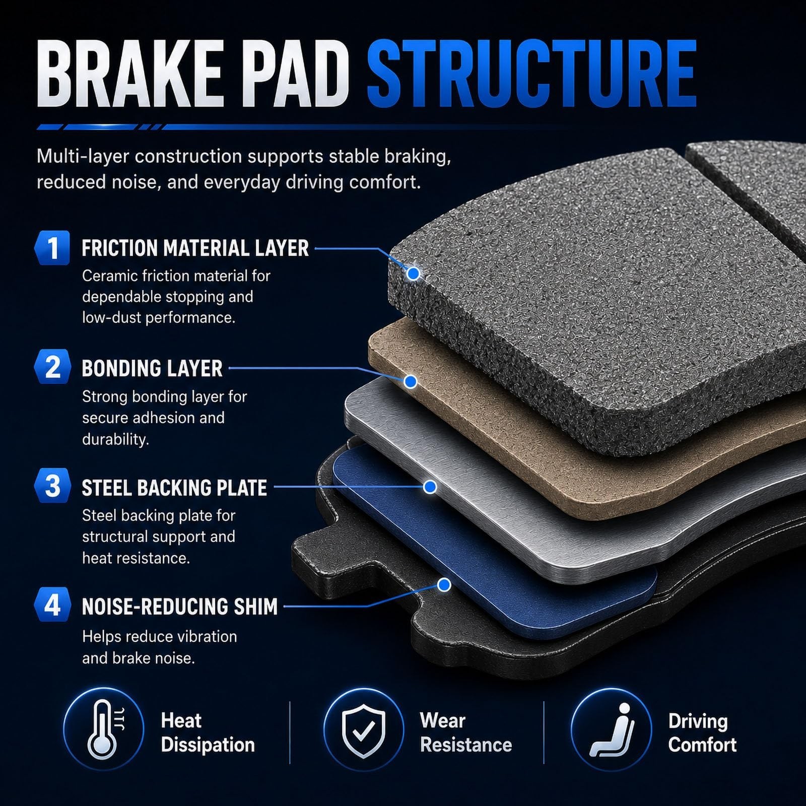 D1879 D2076 Front Rear Ceramic Brake Pads Set Fit For 2019-2021 Toyota RAV4,F…