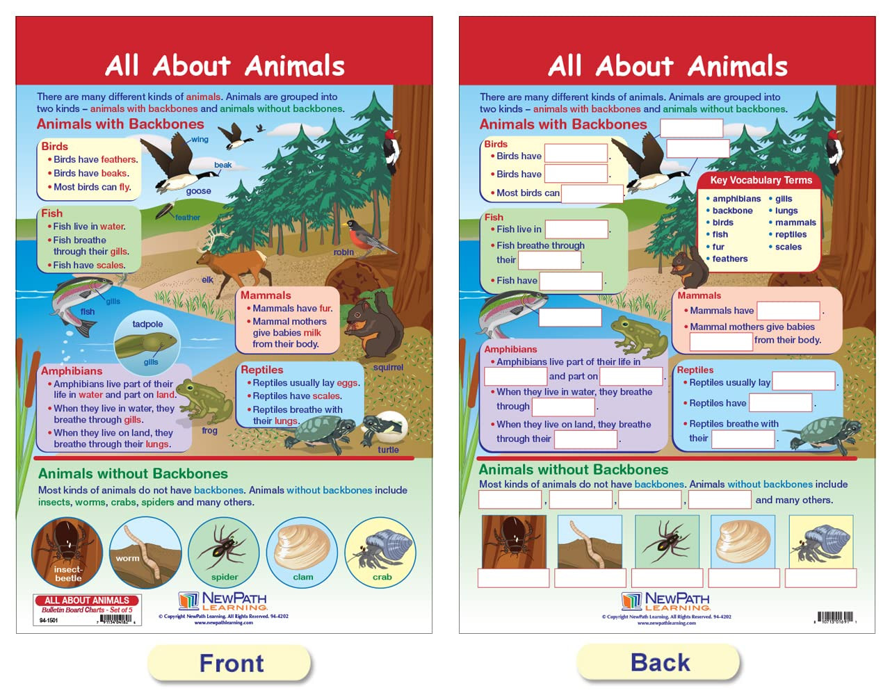 -94-1501 All about Animals Bulletin Board Chart Set (Pack of 5)