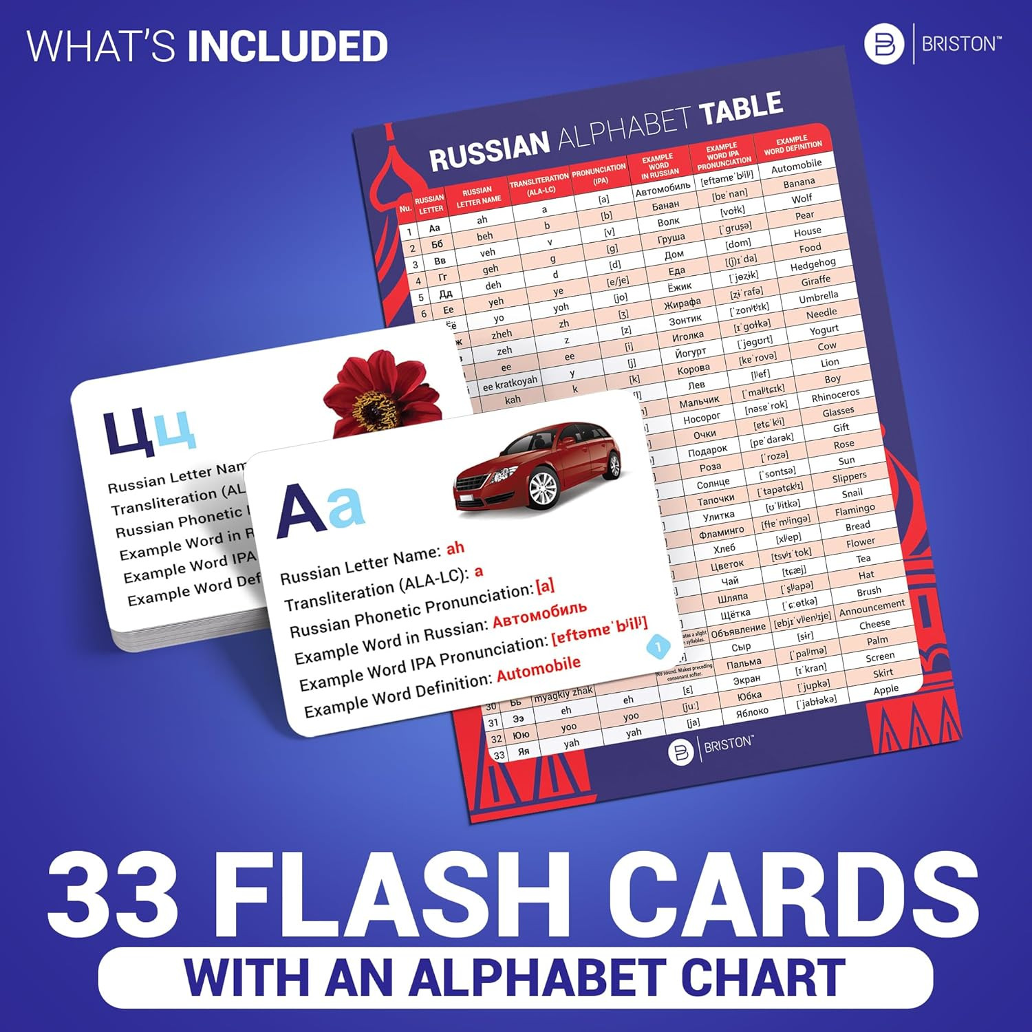 Briston Russian Alphabet Flash Cards – Learn Cyrillic Letters with Pronunciation