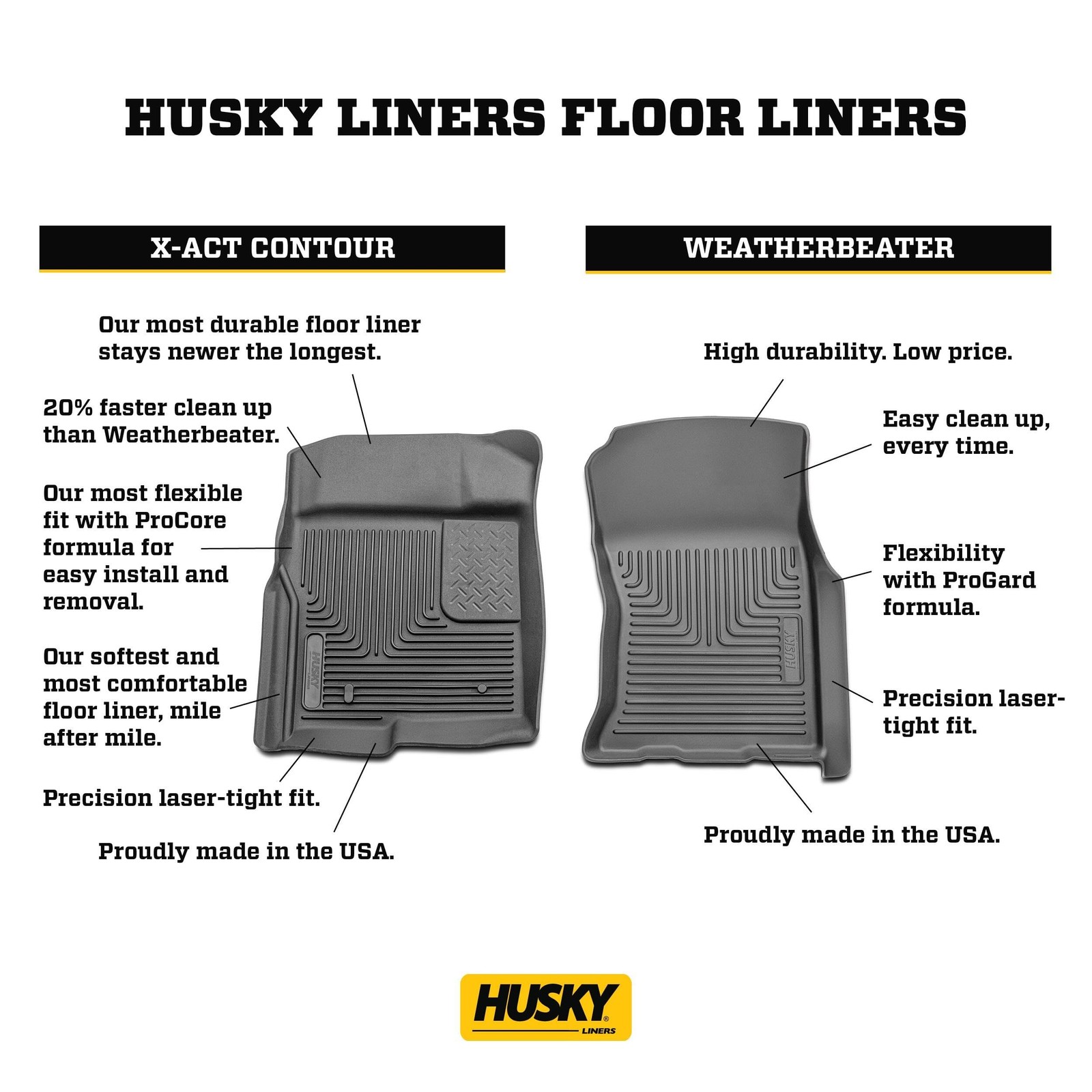 Custom Fit Black Floor Mats For 2021-2024 Ford F150 F250 F350 F450 Supercrew