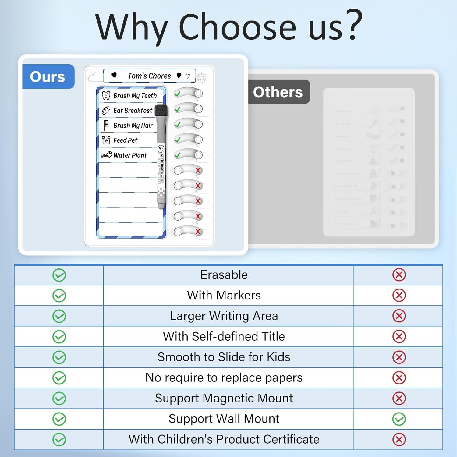 Chore Chart for Kids Dry Erase Board ADHD Tools for Kids Checklist Task Board