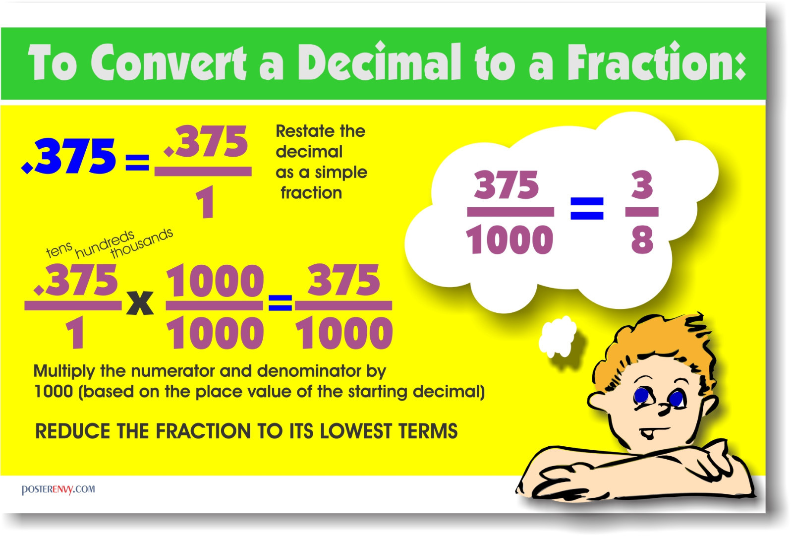 Convert Decimal to Fraction – School Classroom Educational Math POSTER