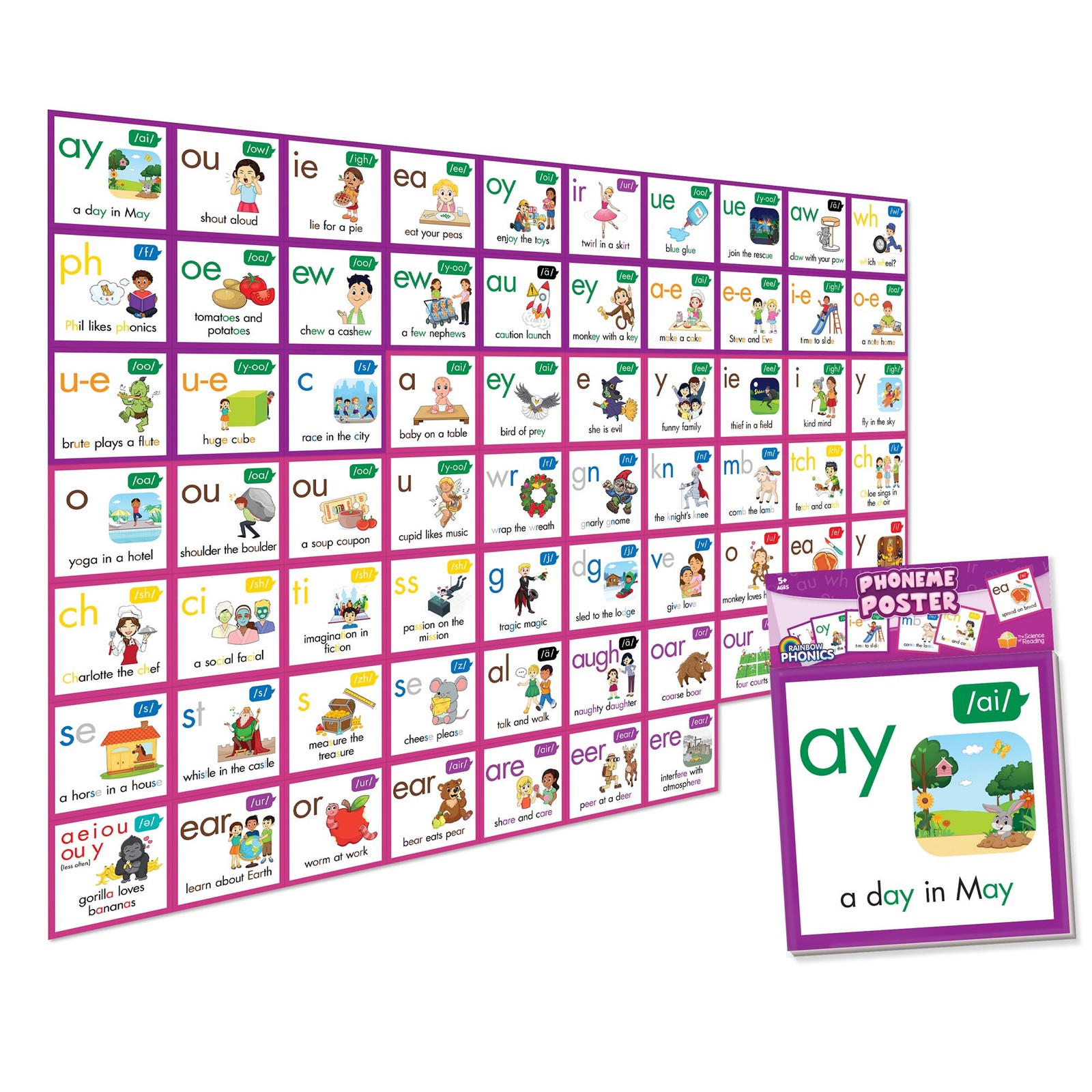 Junior Learning: Rainbow Phonics, 67 Phoneme Posters, Teaching Charts, Kids