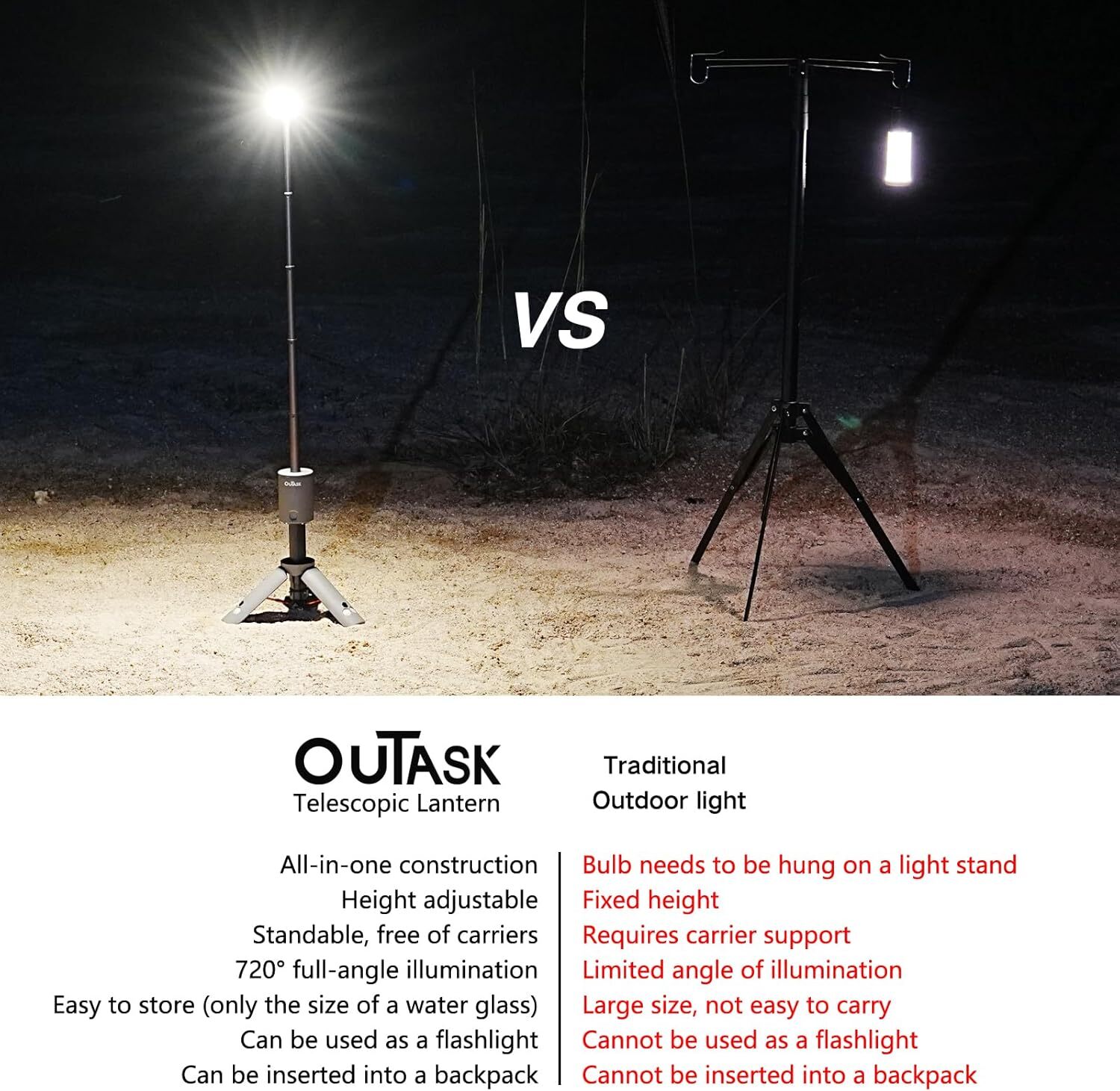 Camping Light Telescopic, Collapsible Magnetic Camping Lantern with 12000mAh