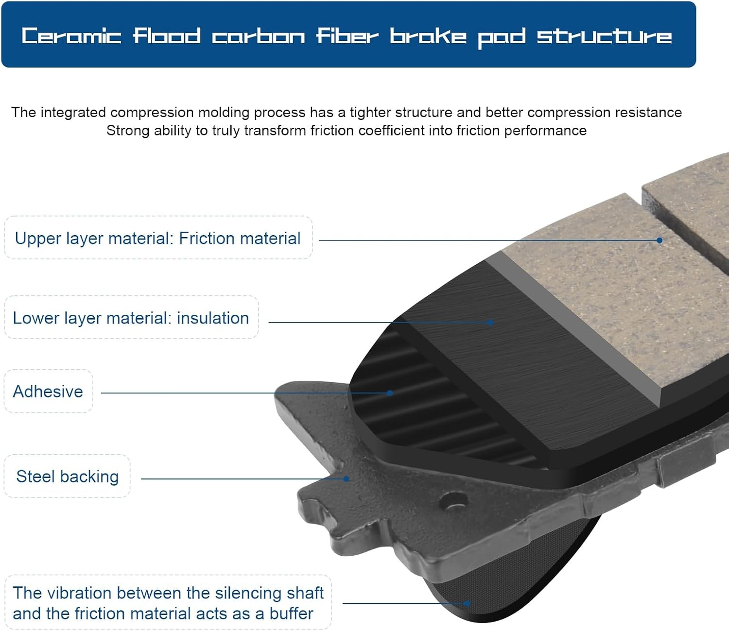 Ceramic Front Brake Pads Set Compatible with 2008-2018 Toyota Avalon,2007-2017 T