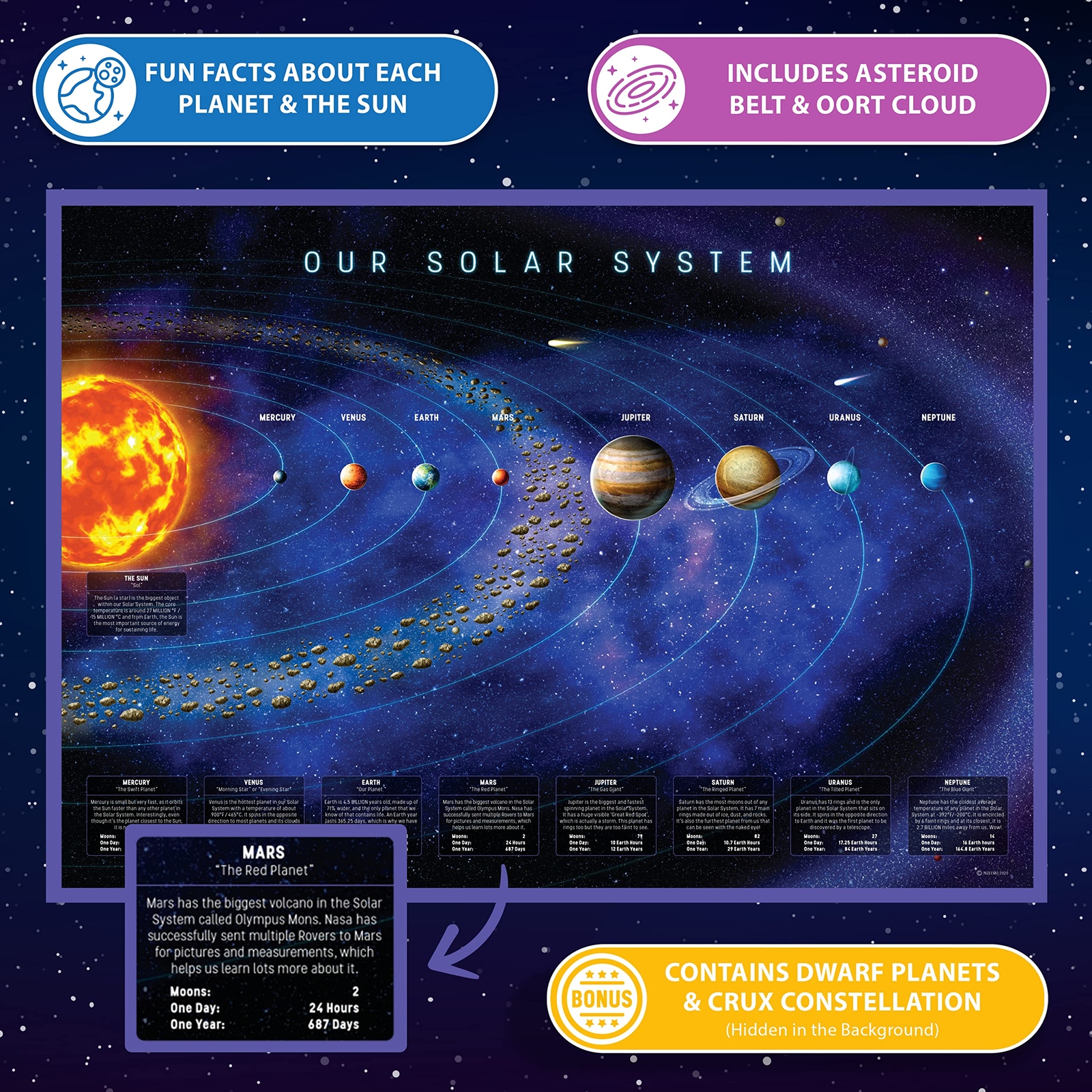 Solar System Periodic Table World USA Maps Classroom Home School Posters