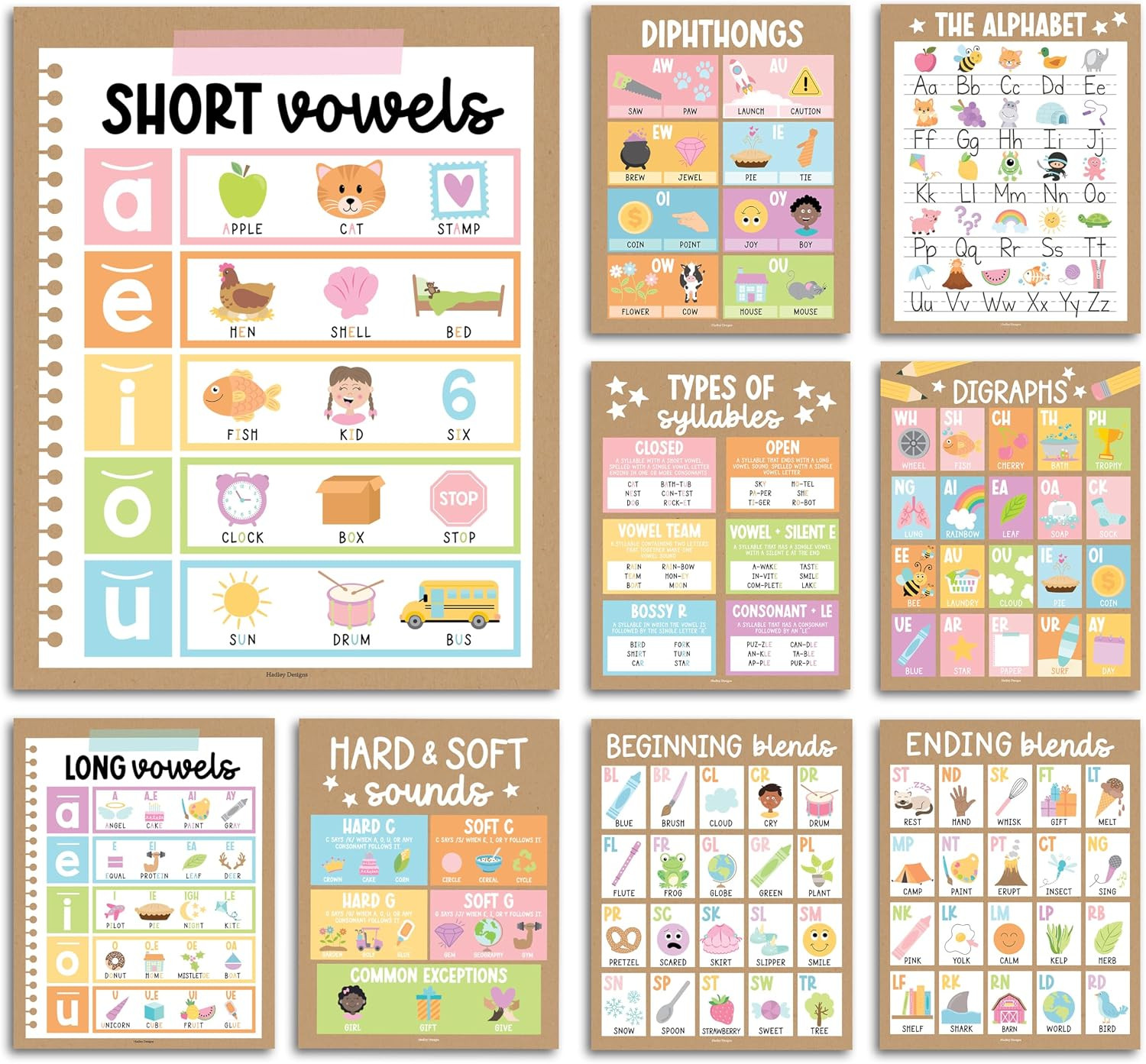 Phonics Posters for Classroom Must Haves – 9 Sound Wall for Kindergarten & Eleme