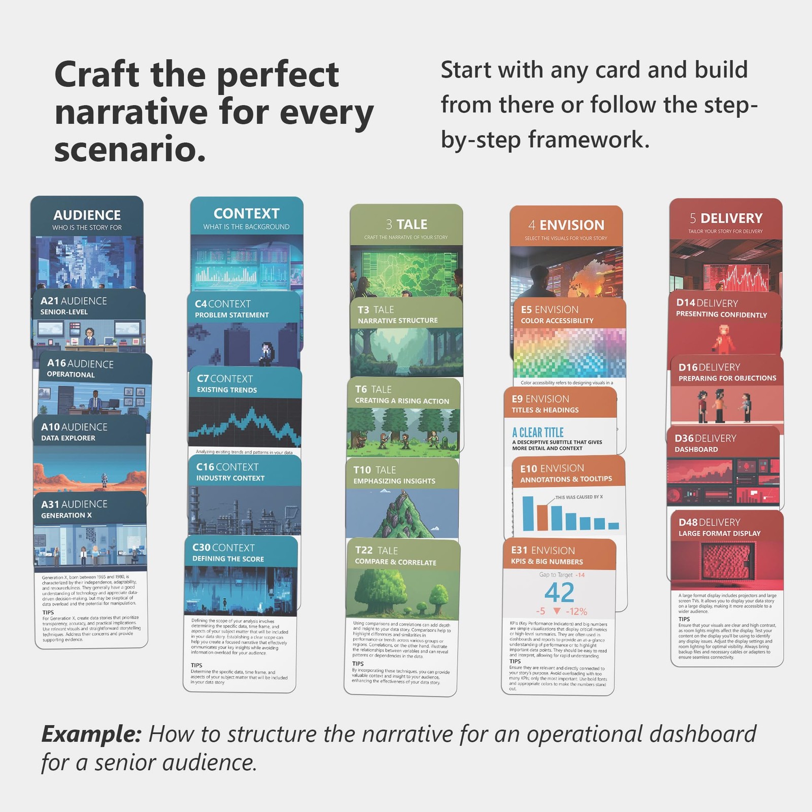 Delivering Data Analytics Data Storytelling Cards 234 Cards To Transform Your