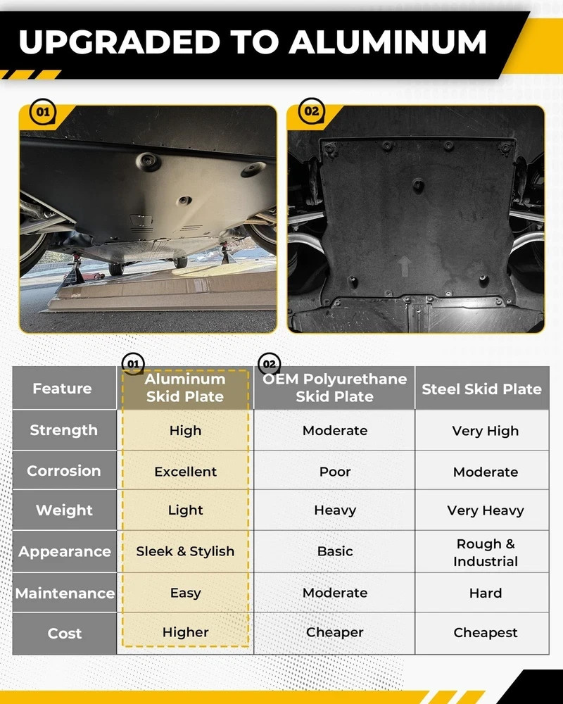 Aluminum Front Skid Plate Fits for Tesla Model 3 2017-2026 & Tesla Model Y 20…