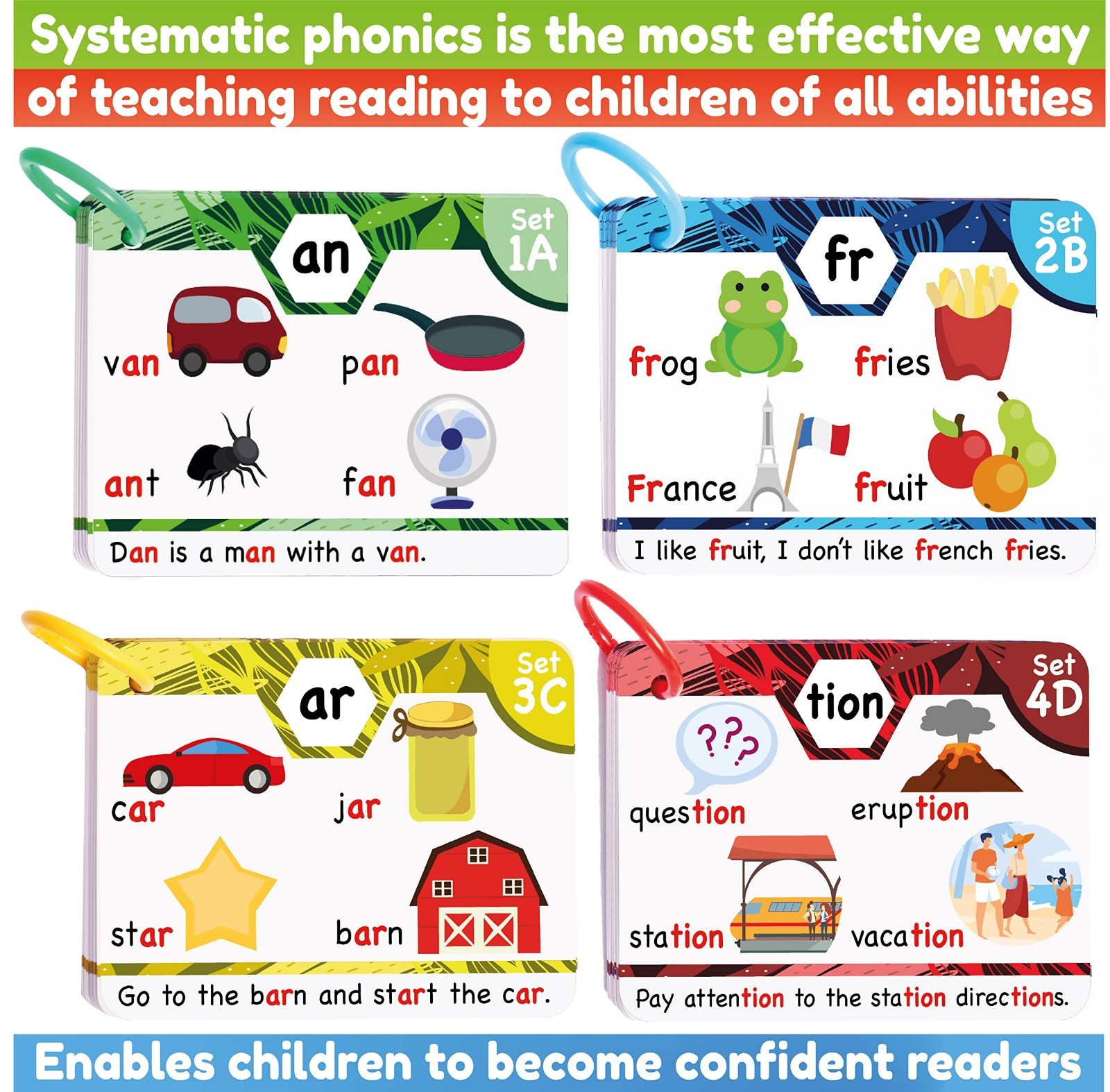 Phonics Flash Cards for Kids Ages 4-8 – Learn to Read in 20 Stages, Kindergarten