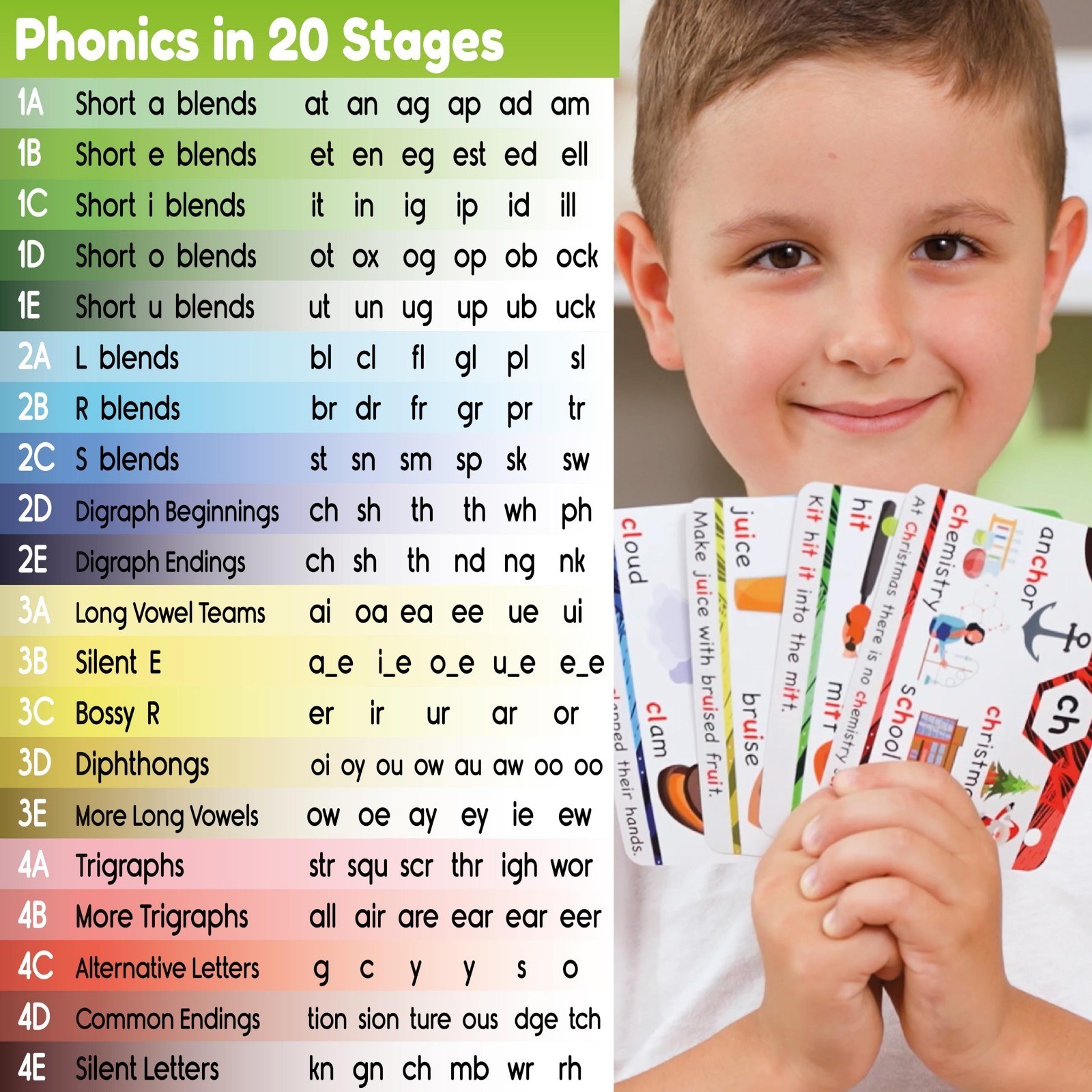 Phonics Flash Cards for Kids Ages 4-8 – Learn to Read in 20 Stages, Kindergarten