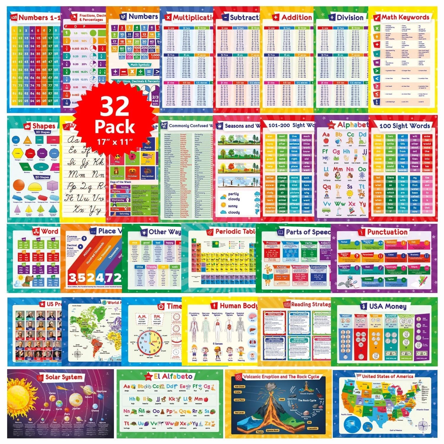 32 Educational Posters for Kids – Multiplication, Periodic Table, USA & World Ma
