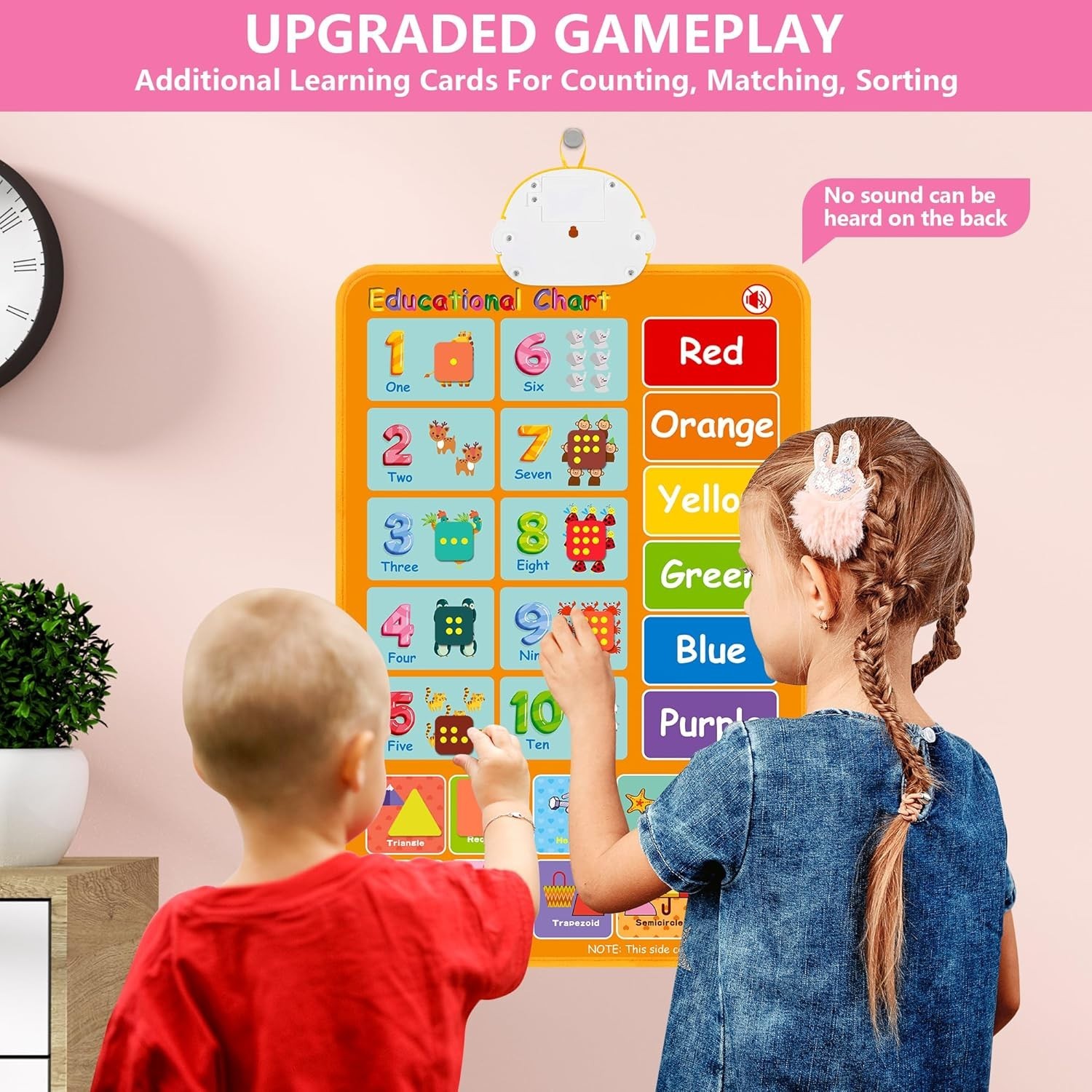 Interactive Alphabet Wall Chart, Talking ABC, 123s, Music Poster