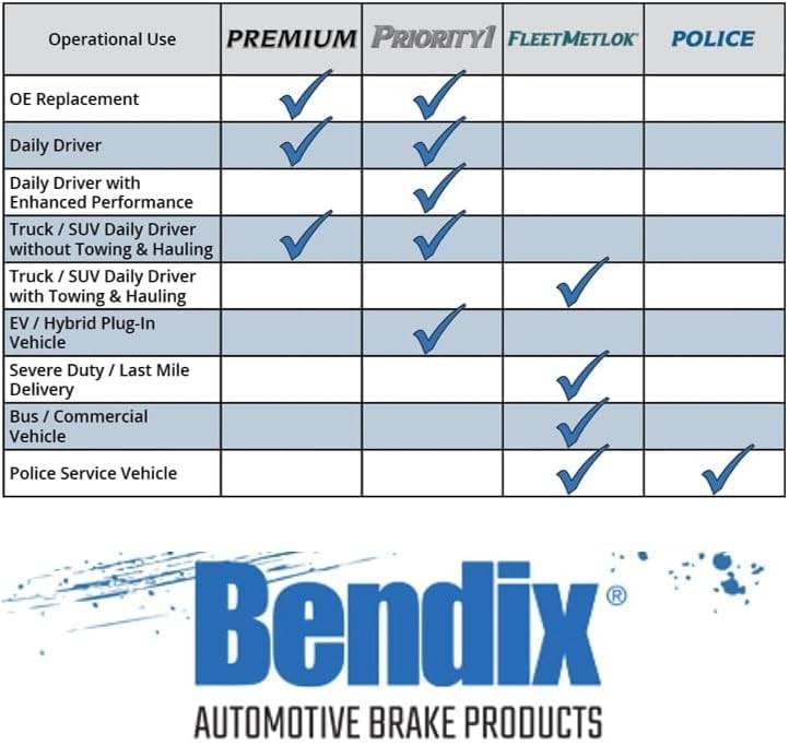 Bendix Priority 1 Ceramic Brake Pads For Ford Explorer 2020 2024 Set