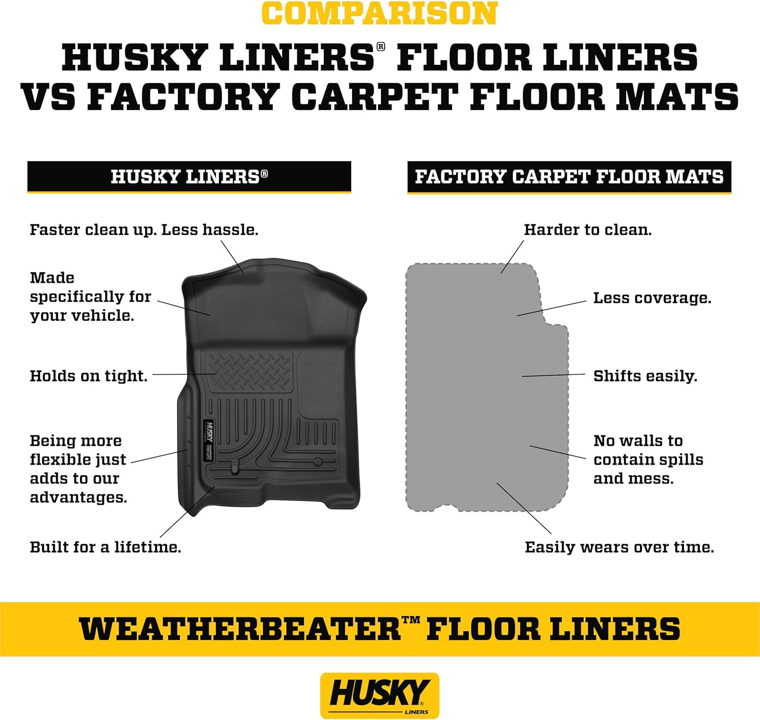 Weatherbeater Floor Mats | Fits 2019 – 2024 Chevrolet Silverado & GMC Sierra 150