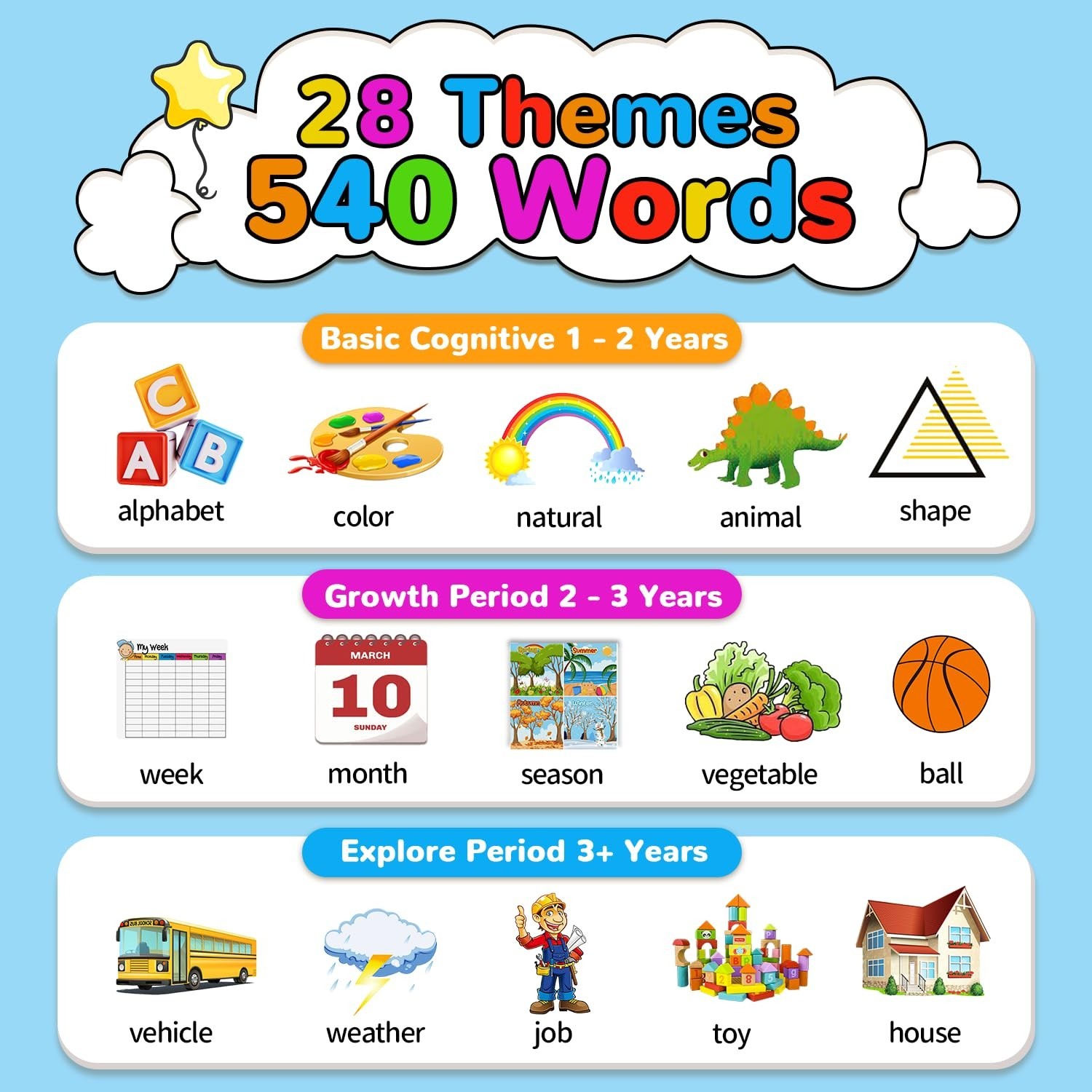 Talking Flash Cards for Kids 2-6, Educational Learning Toys, Easter & Birthday G